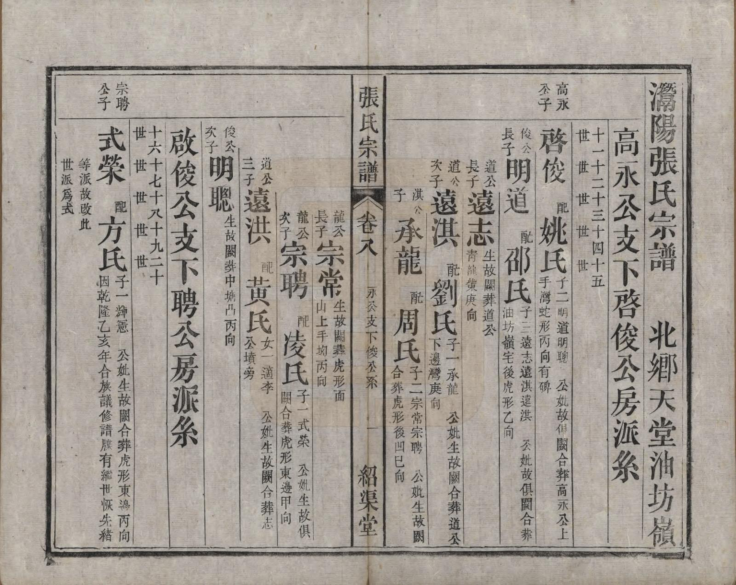 GTJP2151.张.安徽潜山.灊阳张氏宗谱十一卷首一卷末一卷.清光绪二十年（1894）_008.pdf_第1页