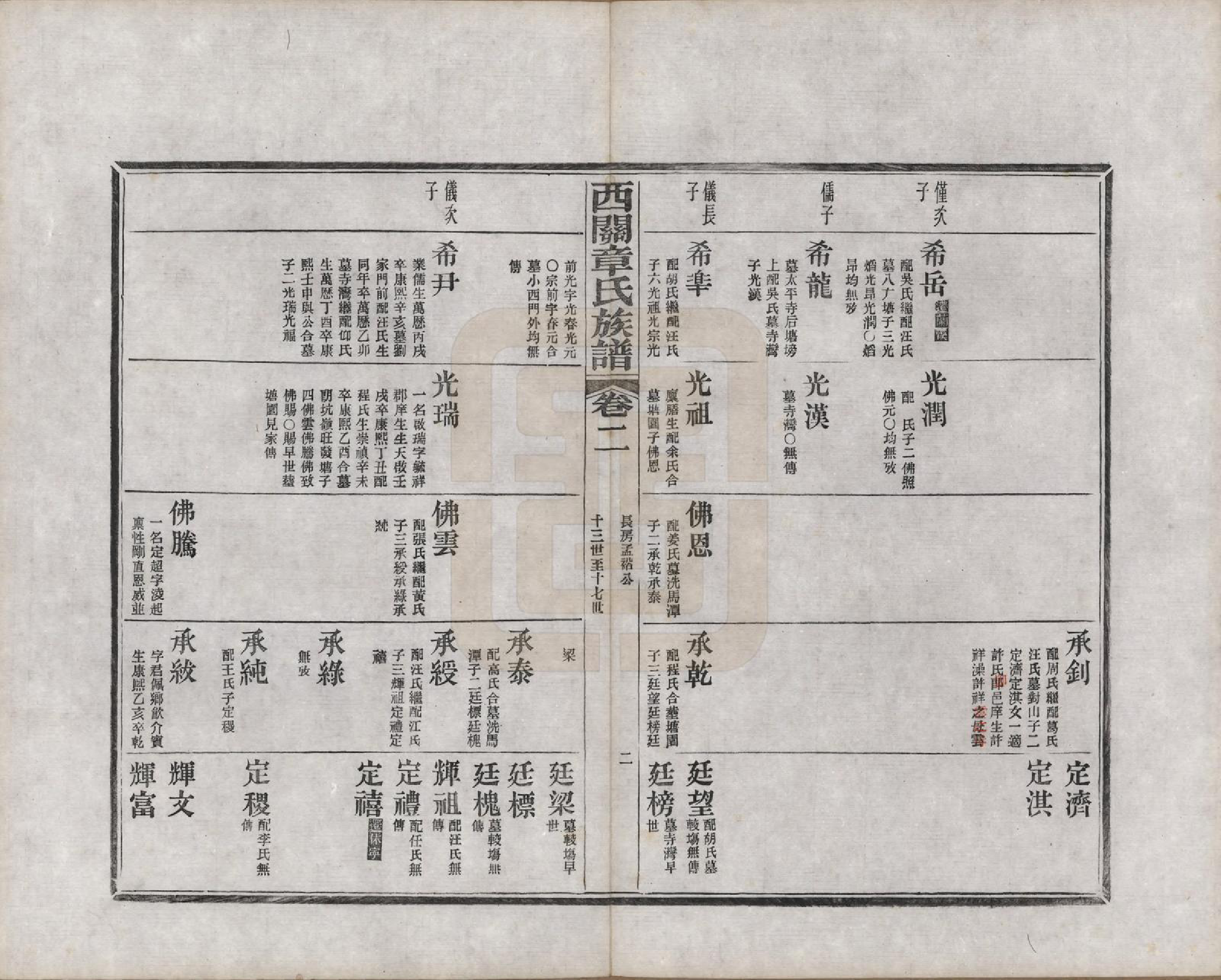 GTJP2197.章.安徽绩溪.绩溪西关章氏族谱四十卷首二卷附一卷.民国五年（1916）_002.pdf_第2页