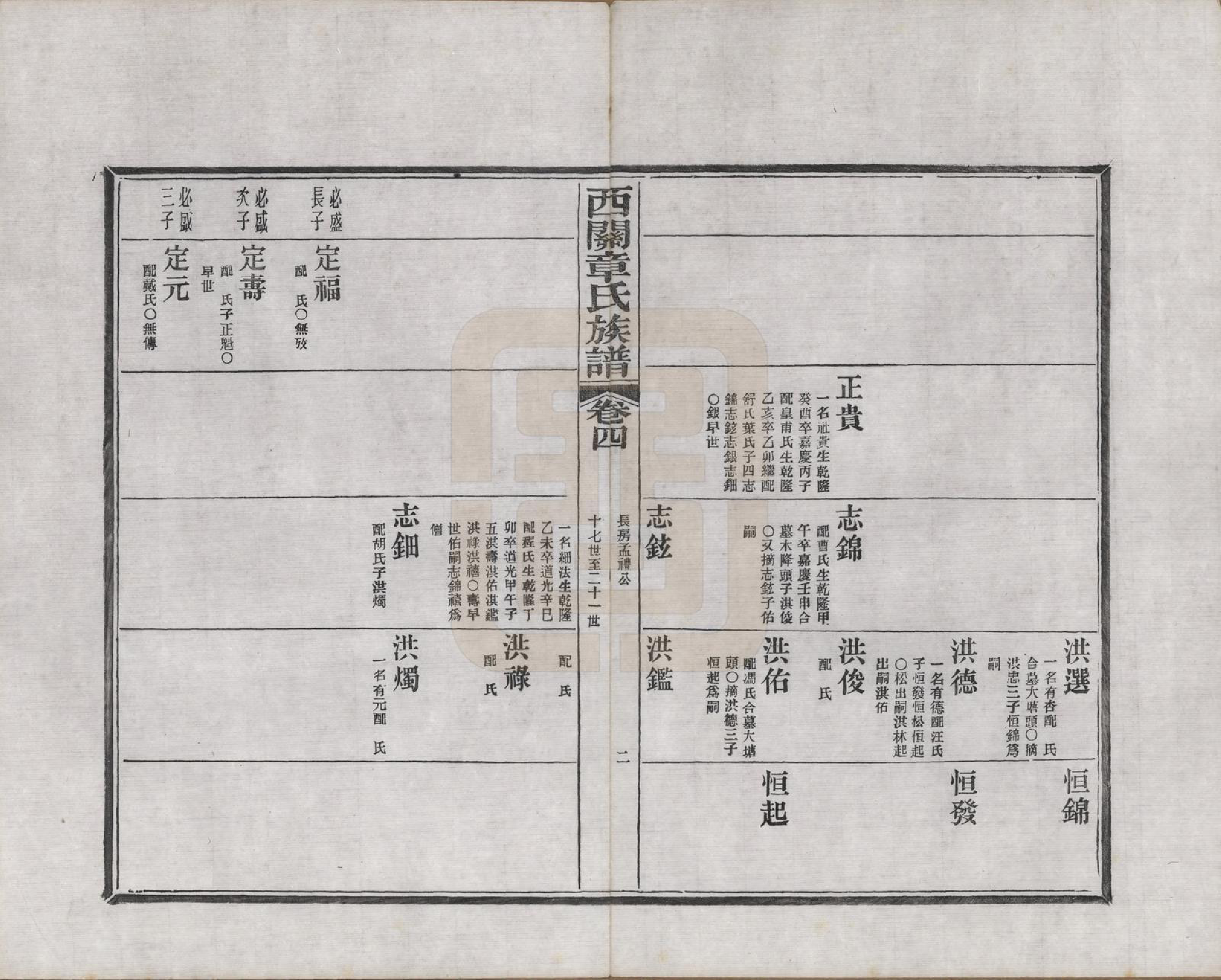 GTJP2197.章.安徽绩溪.绩溪西关章氏族谱四十卷首二卷附一卷.民国五年（1916）_004.pdf_第2页