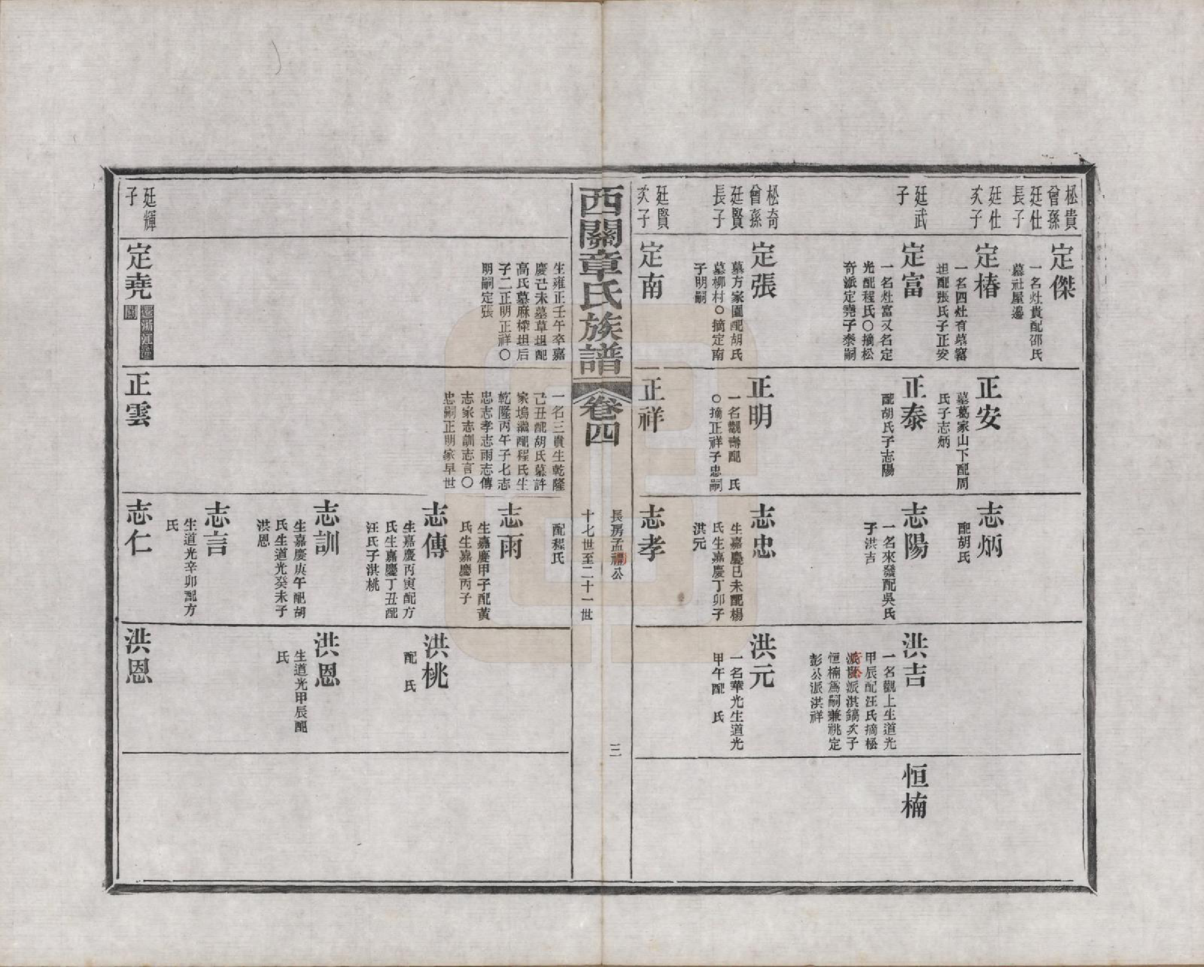 GTJP2197.章.安徽绩溪.绩溪西关章氏族谱四十卷首二卷附一卷.民国五年（1916）_004.pdf_第3页