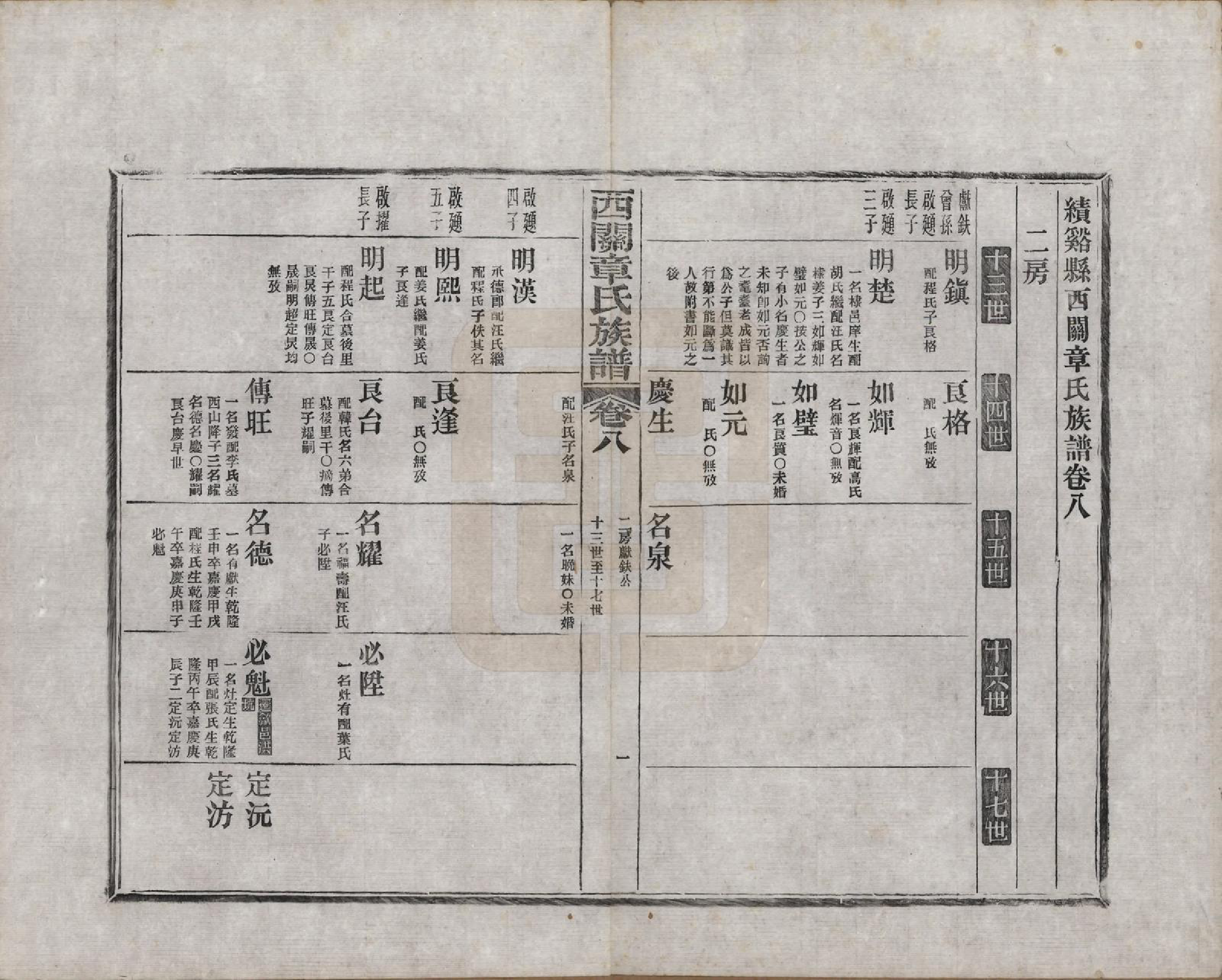GTJP2197.章.安徽绩溪.绩溪西关章氏族谱四十卷首二卷附一卷.民国五年（1916）_008.pdf_第1页