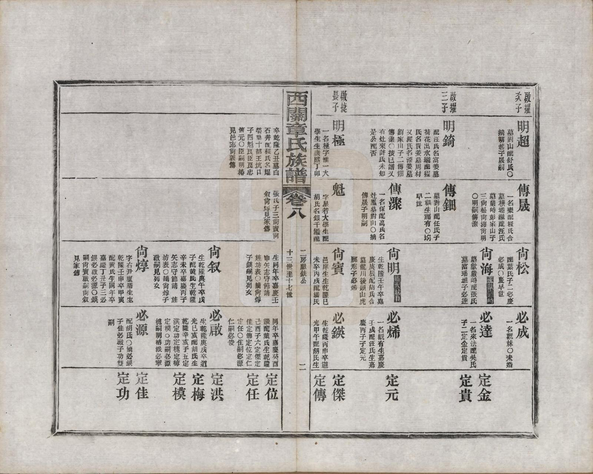 GTJP2197.章.安徽绩溪.绩溪西关章氏族谱四十卷首二卷附一卷.民国五年（1916）_008.pdf_第2页