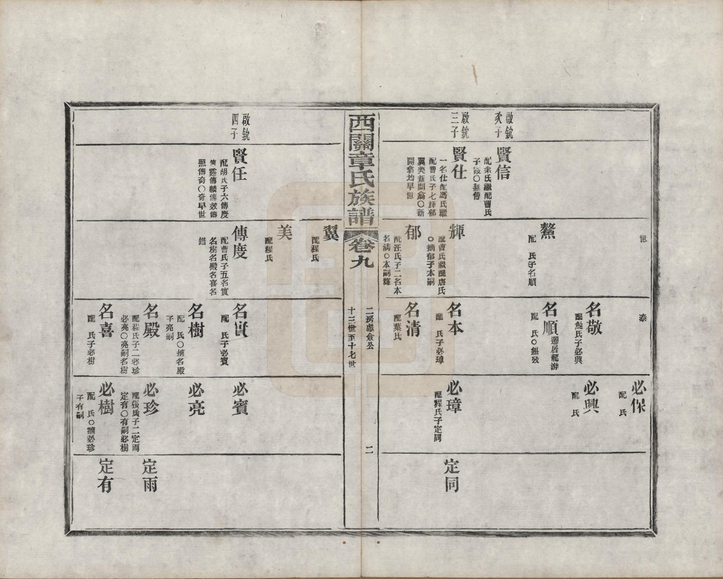 GTJP2197.章.安徽绩溪.绩溪西关章氏族谱四十卷首二卷附一卷.民国五年（1916）_009.pdf_第2页