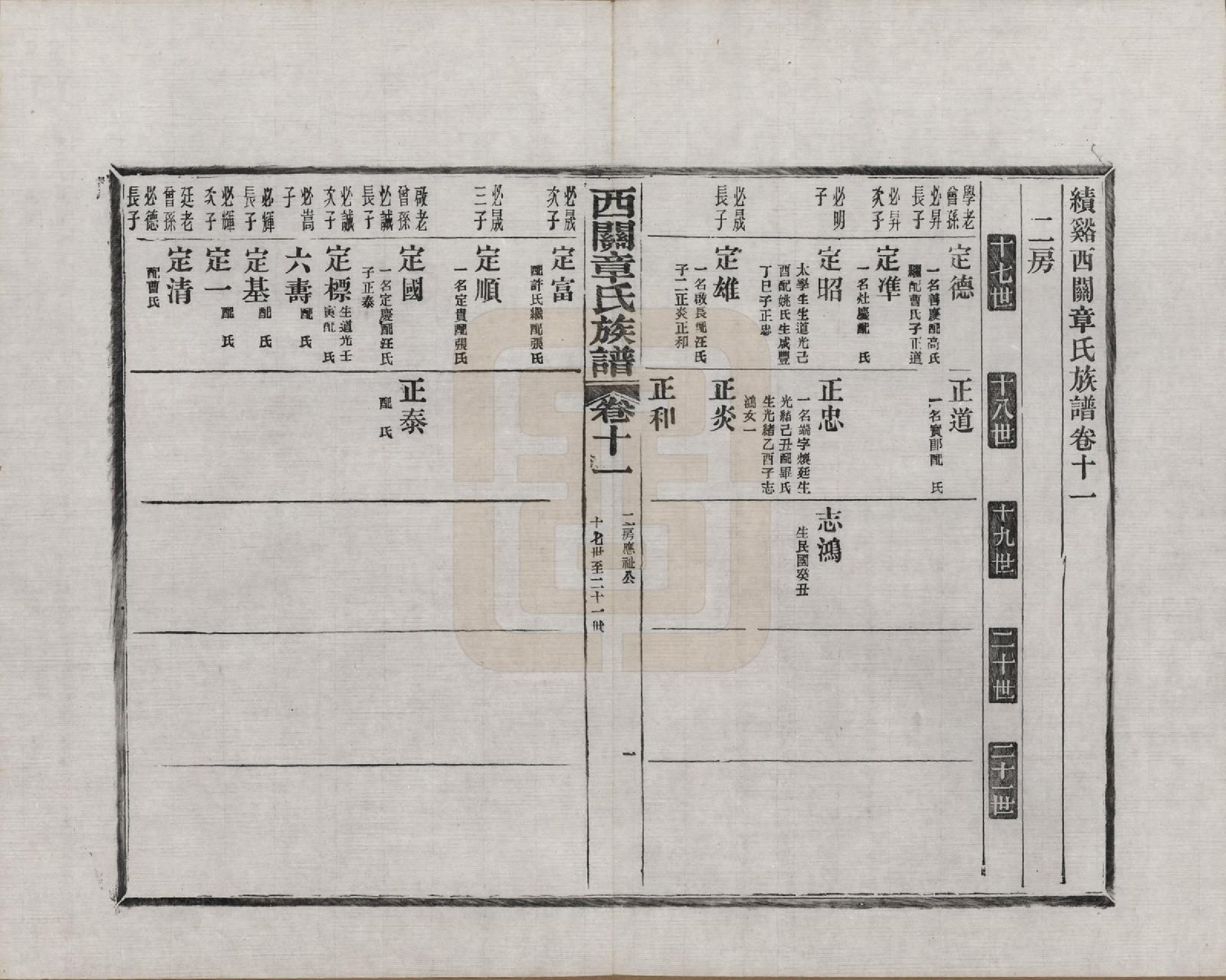 GTJP2197.章.安徽绩溪.绩溪西关章氏族谱四十卷首二卷附一卷.民国五年（1916）_011.pdf_第1页