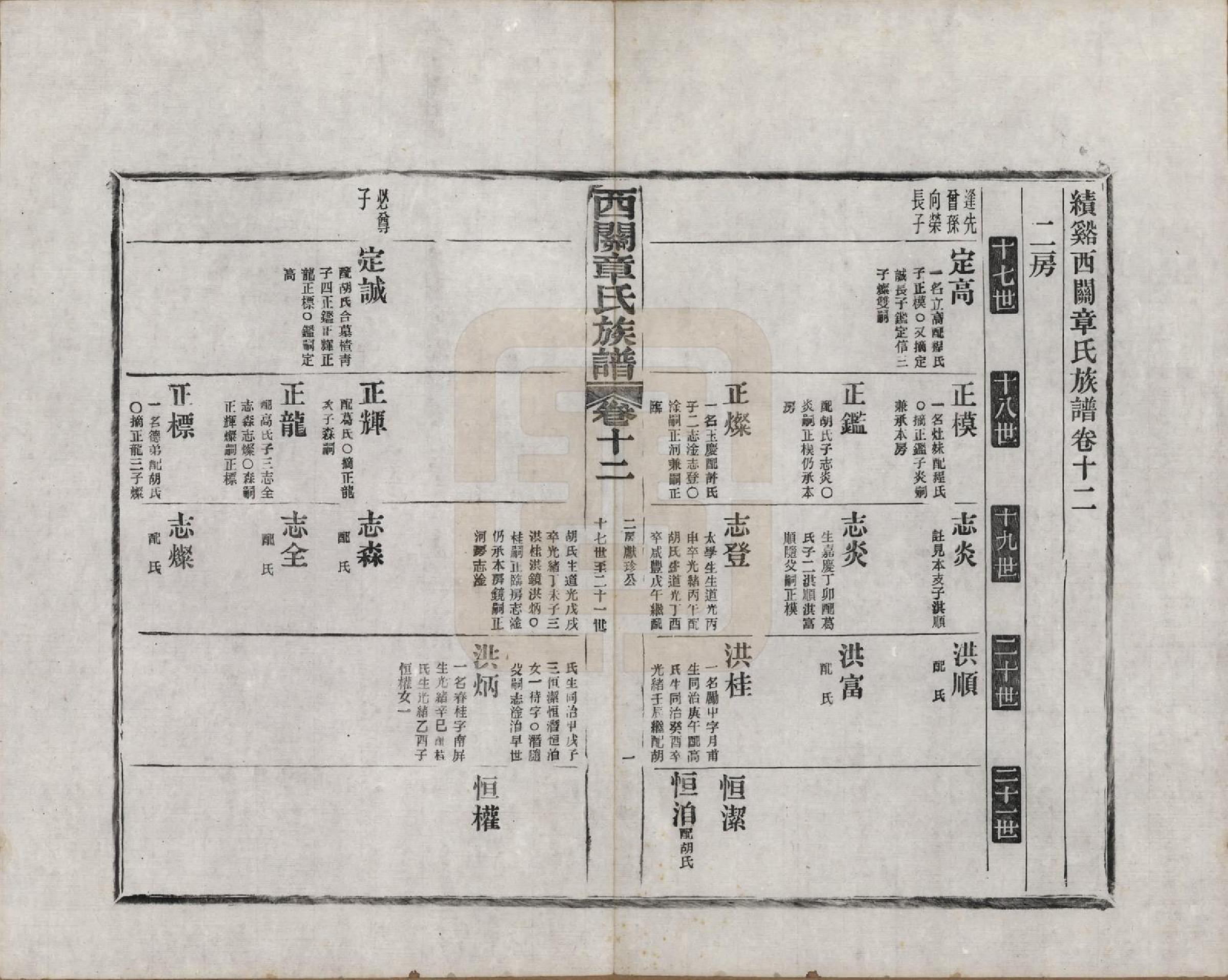 GTJP2197.章.安徽绩溪.绩溪西关章氏族谱四十卷首二卷附一卷.民国五年（1916）_012.pdf_第1页