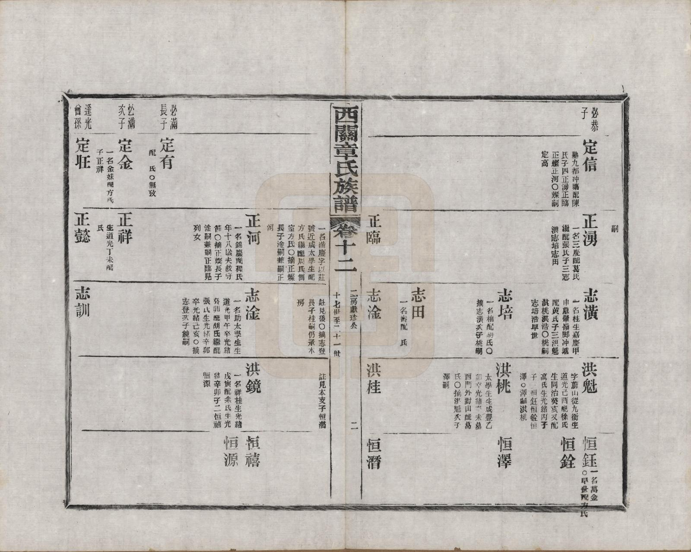 GTJP2197.章.安徽绩溪.绩溪西关章氏族谱四十卷首二卷附一卷.民国五年（1916）_012.pdf_第2页