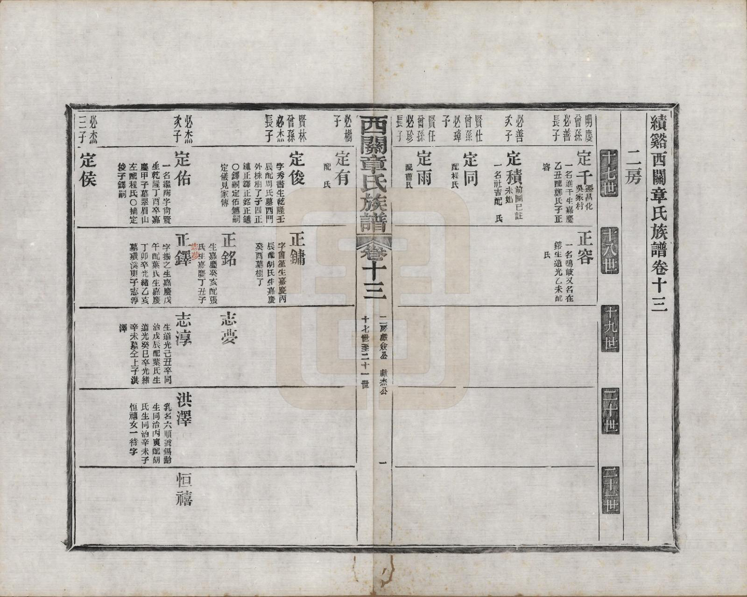 GTJP2197.章.安徽绩溪.绩溪西关章氏族谱四十卷首二卷附一卷.民国五年（1916）_013.pdf_第1页