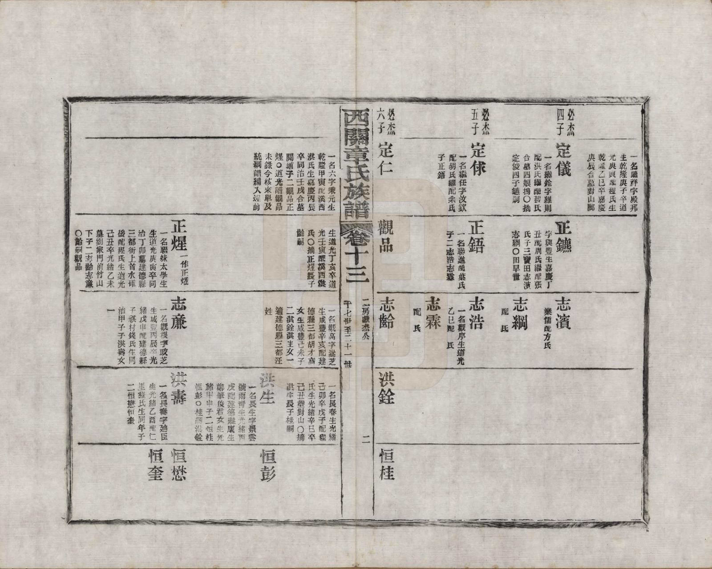 GTJP2197.章.安徽绩溪.绩溪西关章氏族谱四十卷首二卷附一卷.民国五年（1916）_013.pdf_第2页