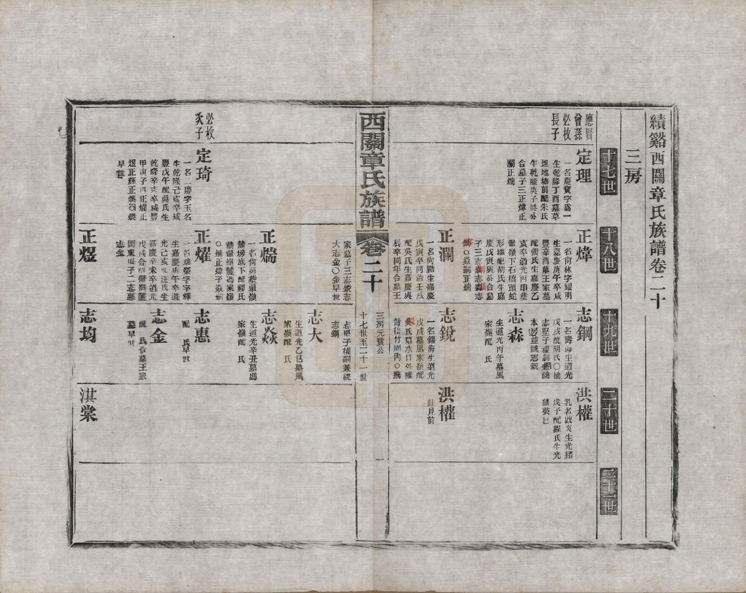 GTJP2197.章.安徽绩溪.绩溪西关章氏族谱四十卷首二卷附一卷.民国五年（1916）_020.pdf_第1页