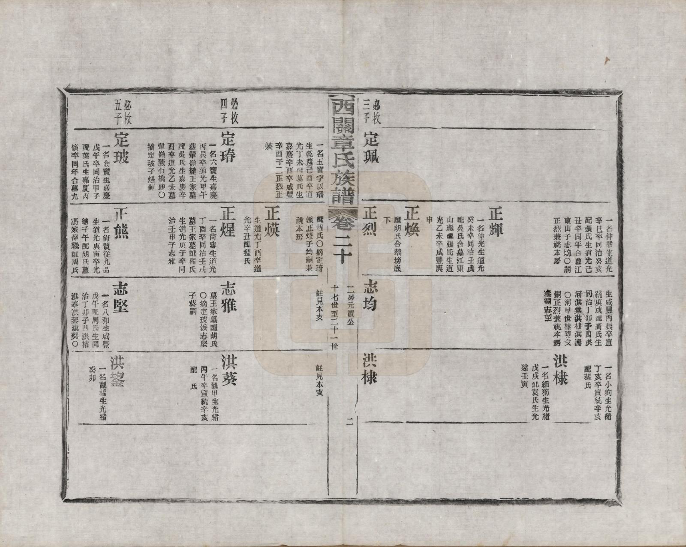 GTJP2197.章.安徽绩溪.绩溪西关章氏族谱四十卷首二卷附一卷.民国五年（1916）_020.pdf_第2页