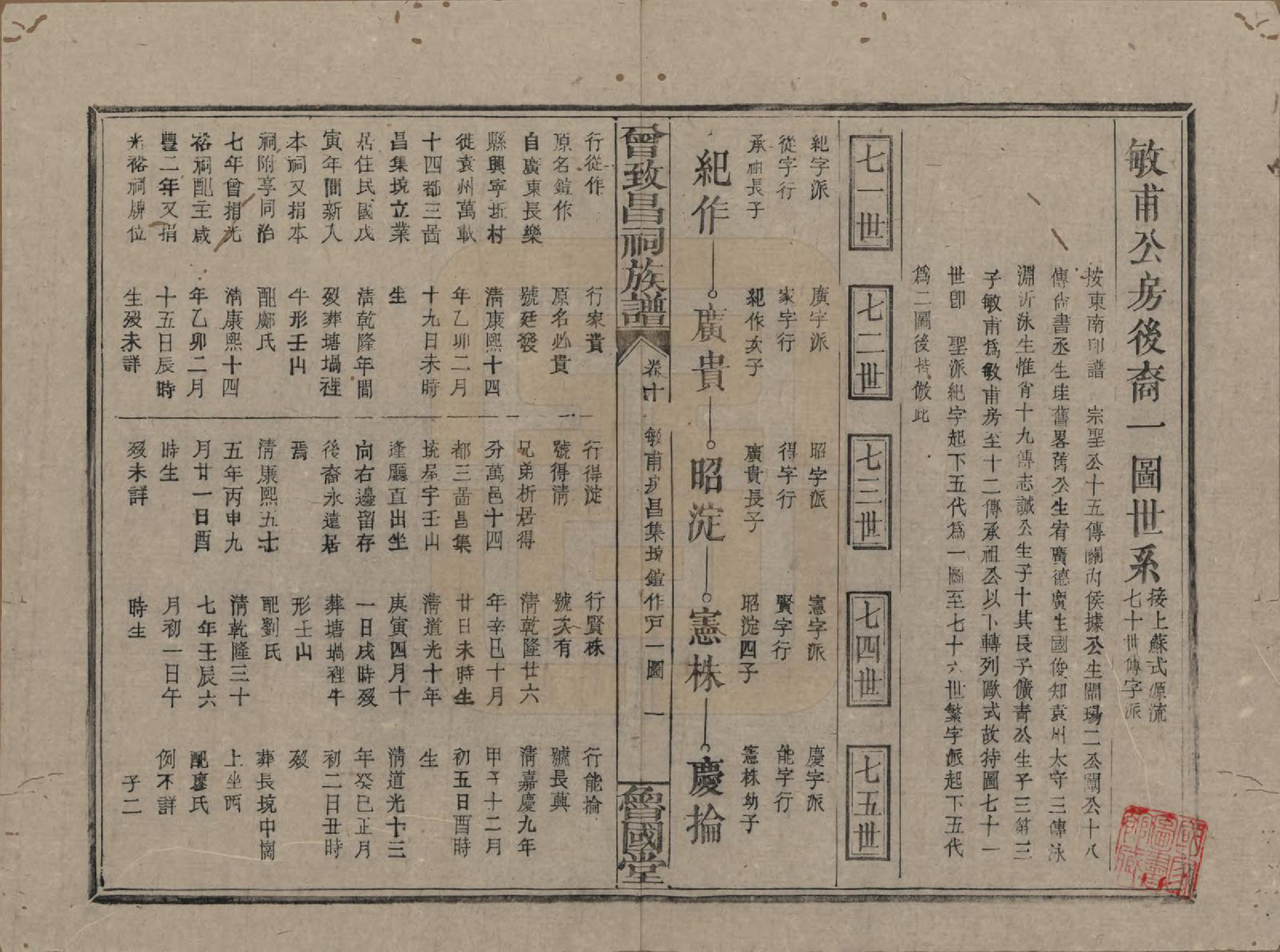GTJP0077.曾.江西.曾致昌祠族谱.民国27年[1938]_010.pdf_第1页