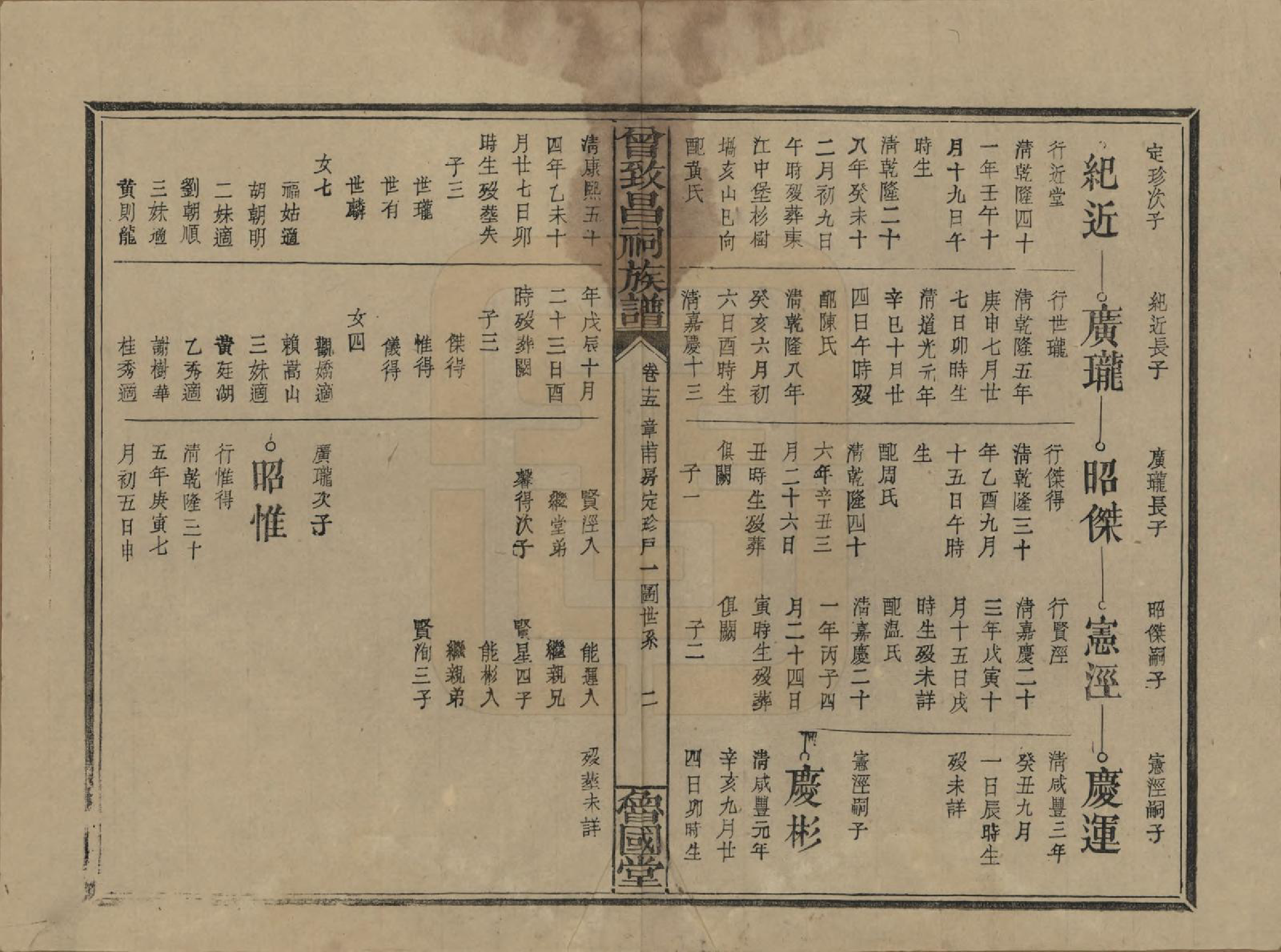 GTJP0077.曾.江西.曾致昌祠族谱.民国27年[1938]_015.pdf_第2页