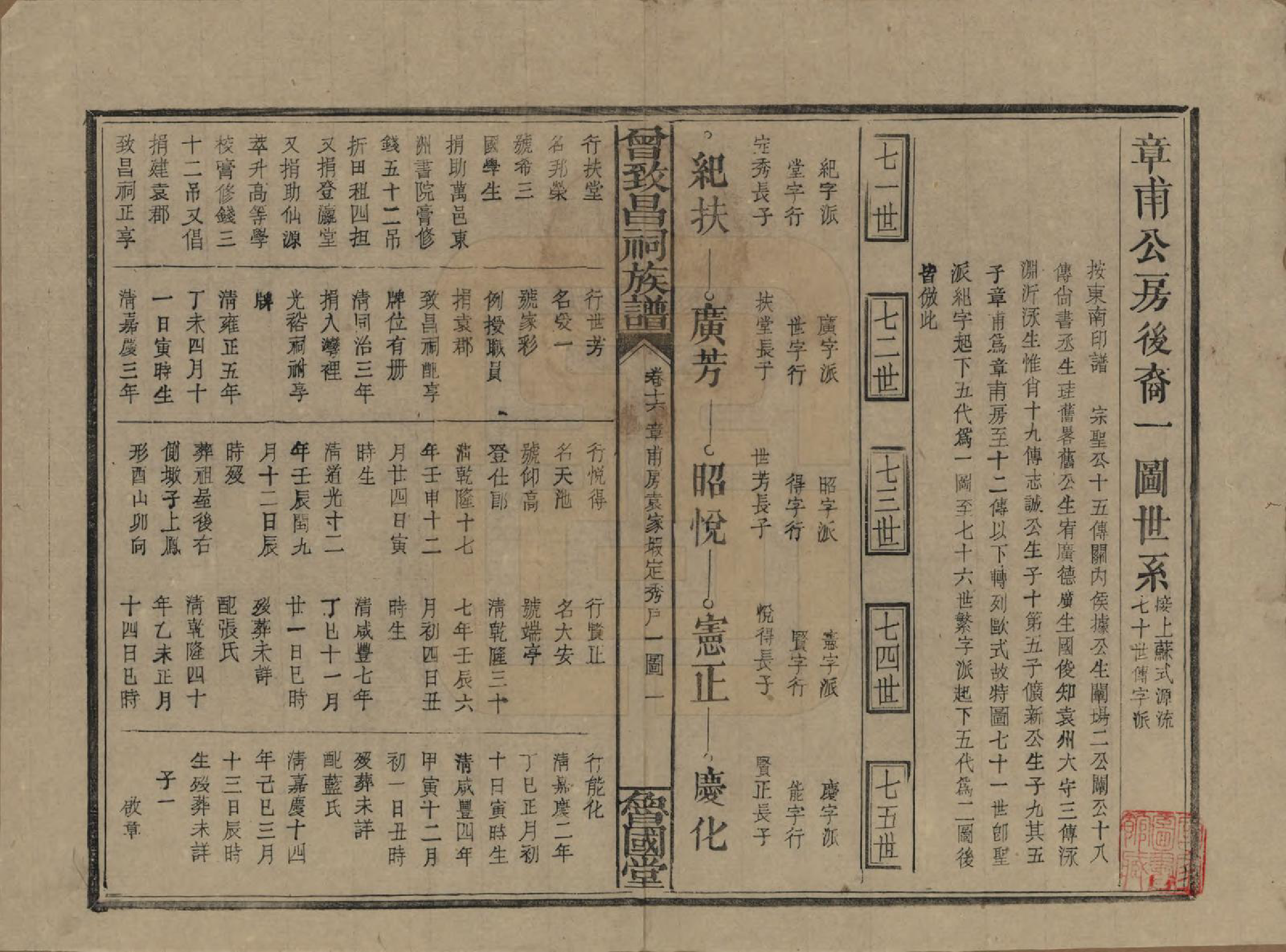 GTJP0077.曾.江西.曾致昌祠族谱.民国27年[1938]_016.pdf_第1页