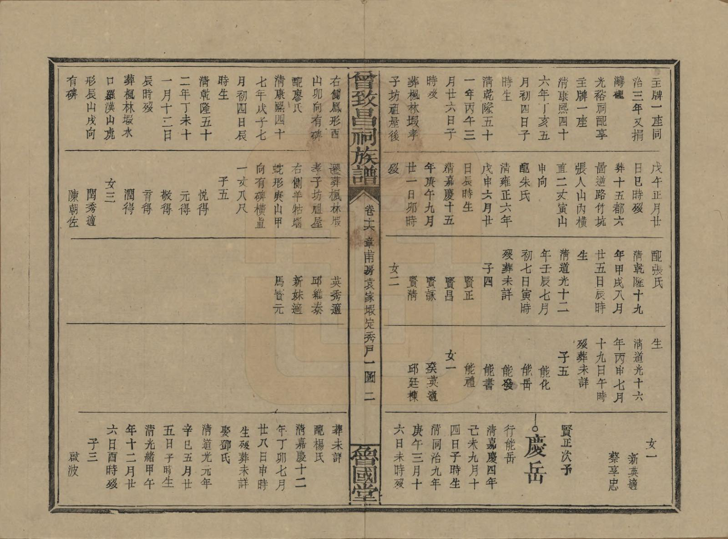 GTJP0077.曾.江西.曾致昌祠族谱.民国27年[1938]_016.pdf_第2页