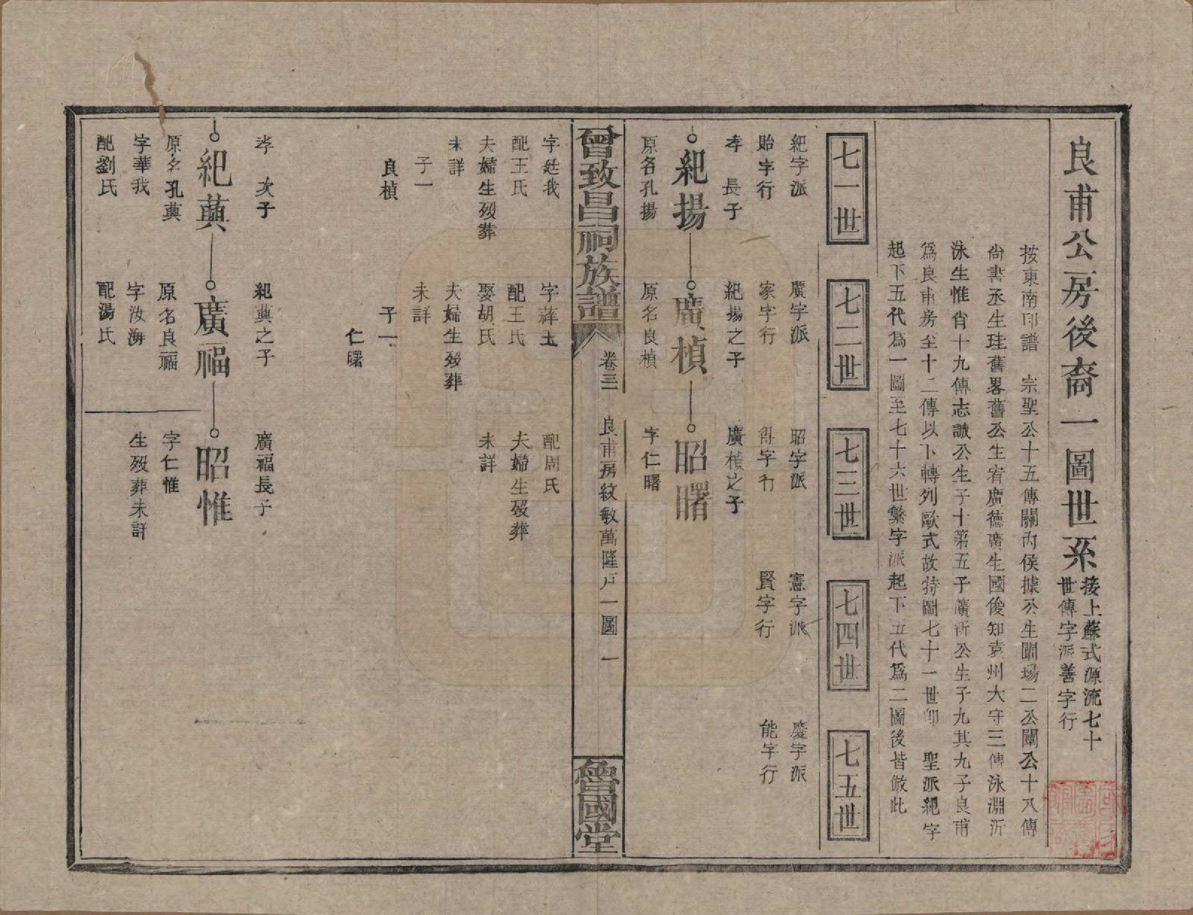 GTJP0077.曾.江西.曾致昌祠族谱.民国27年[1938]_031.pdf_第1页