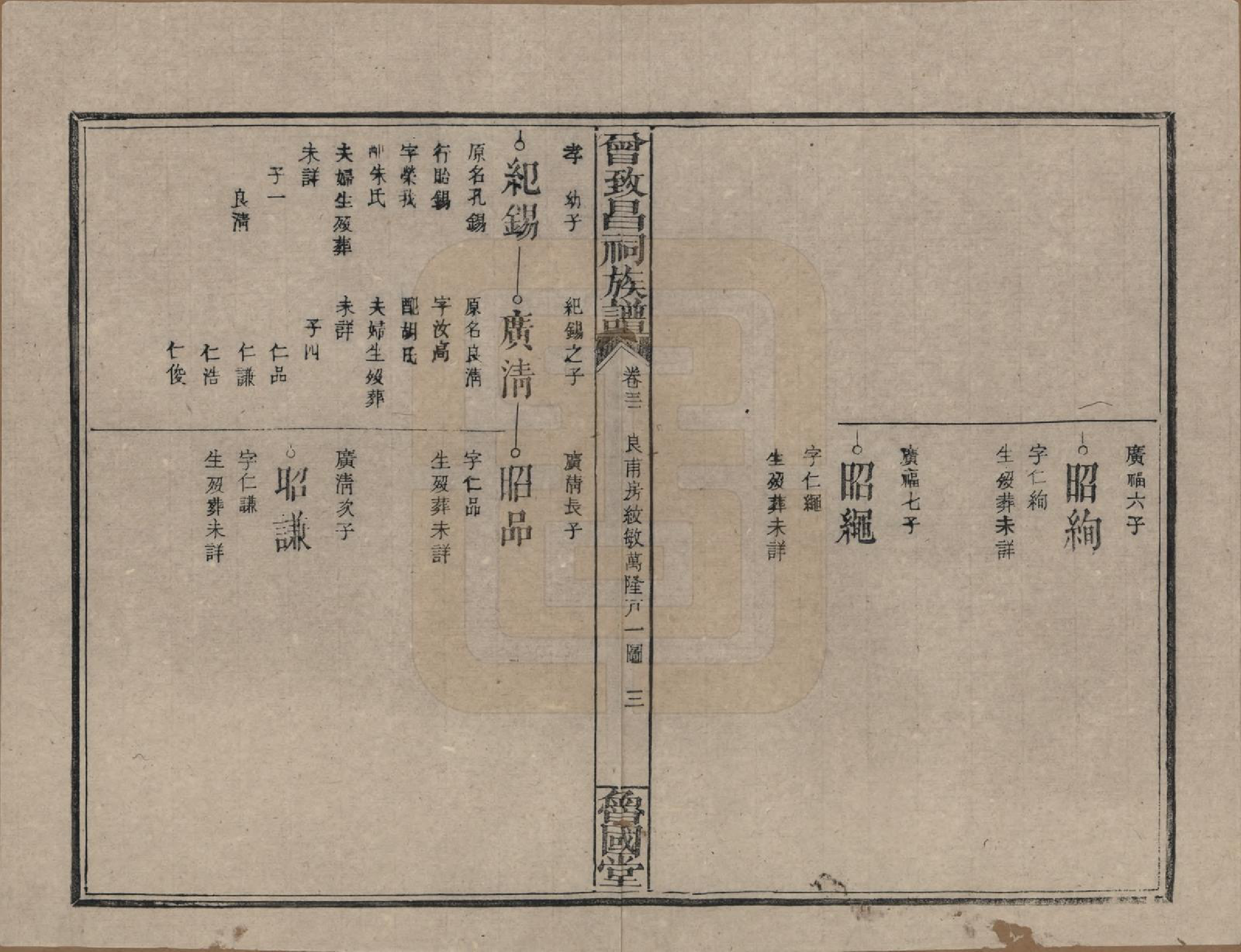 GTJP0077.曾.江西.曾致昌祠族谱.民国27年[1938]_031.pdf_第3页