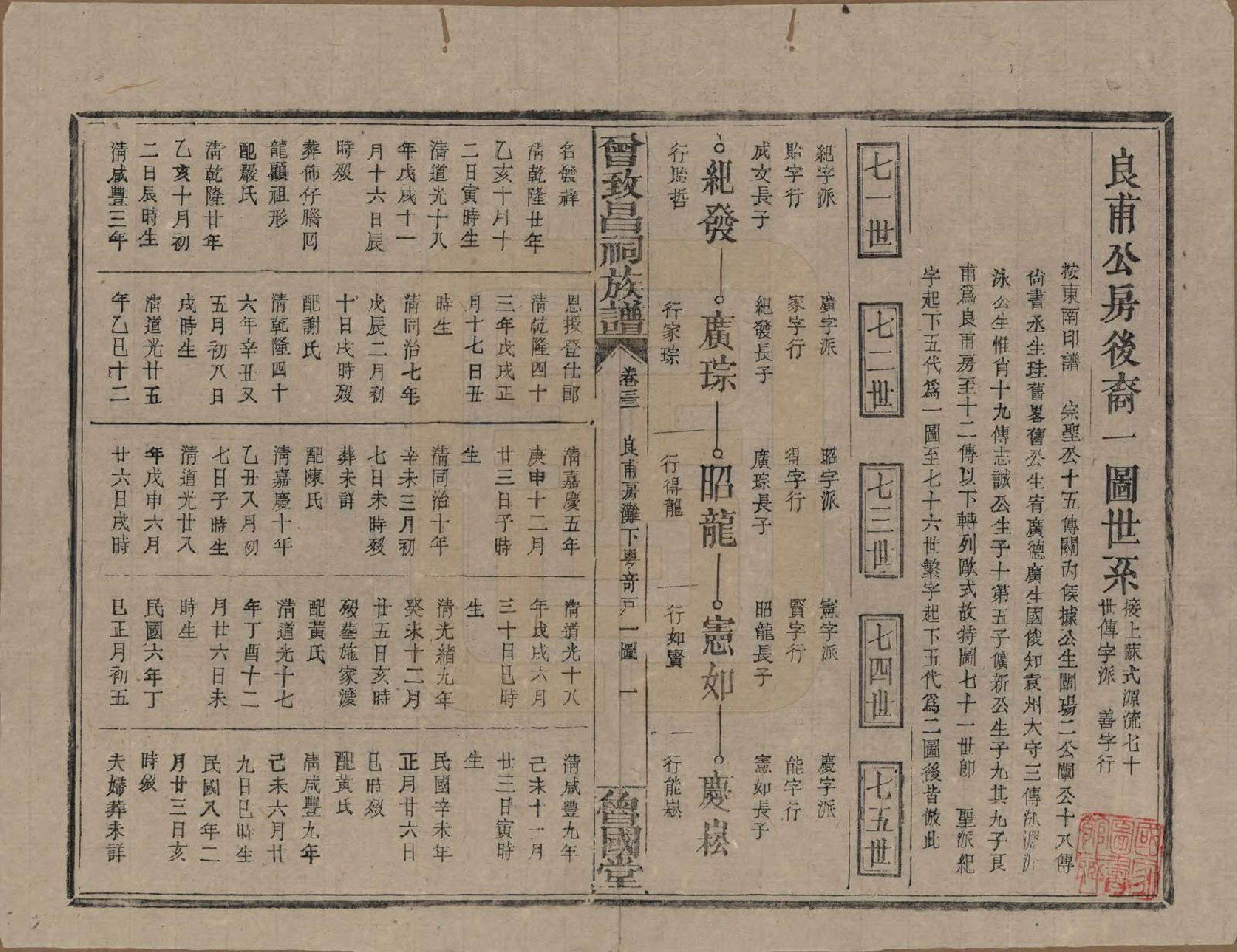 GTJP0077.曾.江西.曾致昌祠族谱.民国27年[1938]_033.pdf_第1页