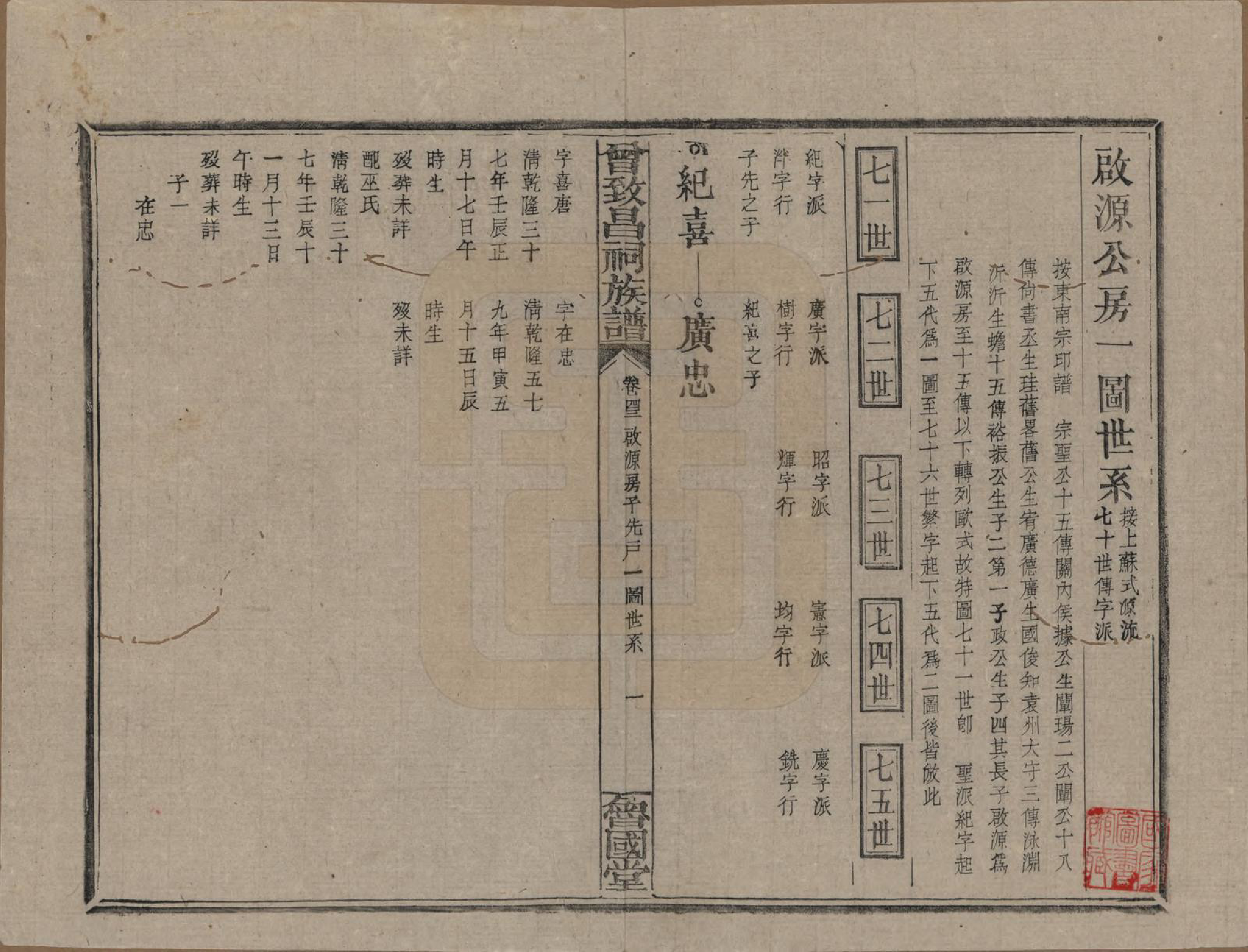 GTJP0077.曾.江西.曾致昌祠族谱.民国27年[1938]_043.pdf_第1页
