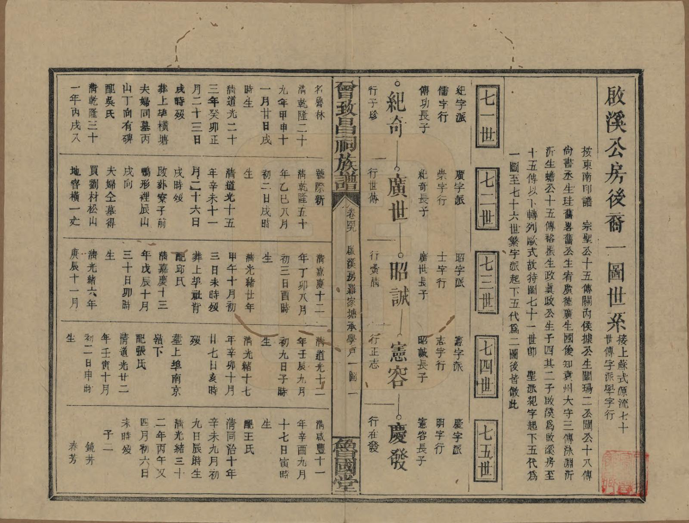 GTJP0077.曾.江西.曾致昌祠族谱.民国27年[1938]_049.pdf_第1页