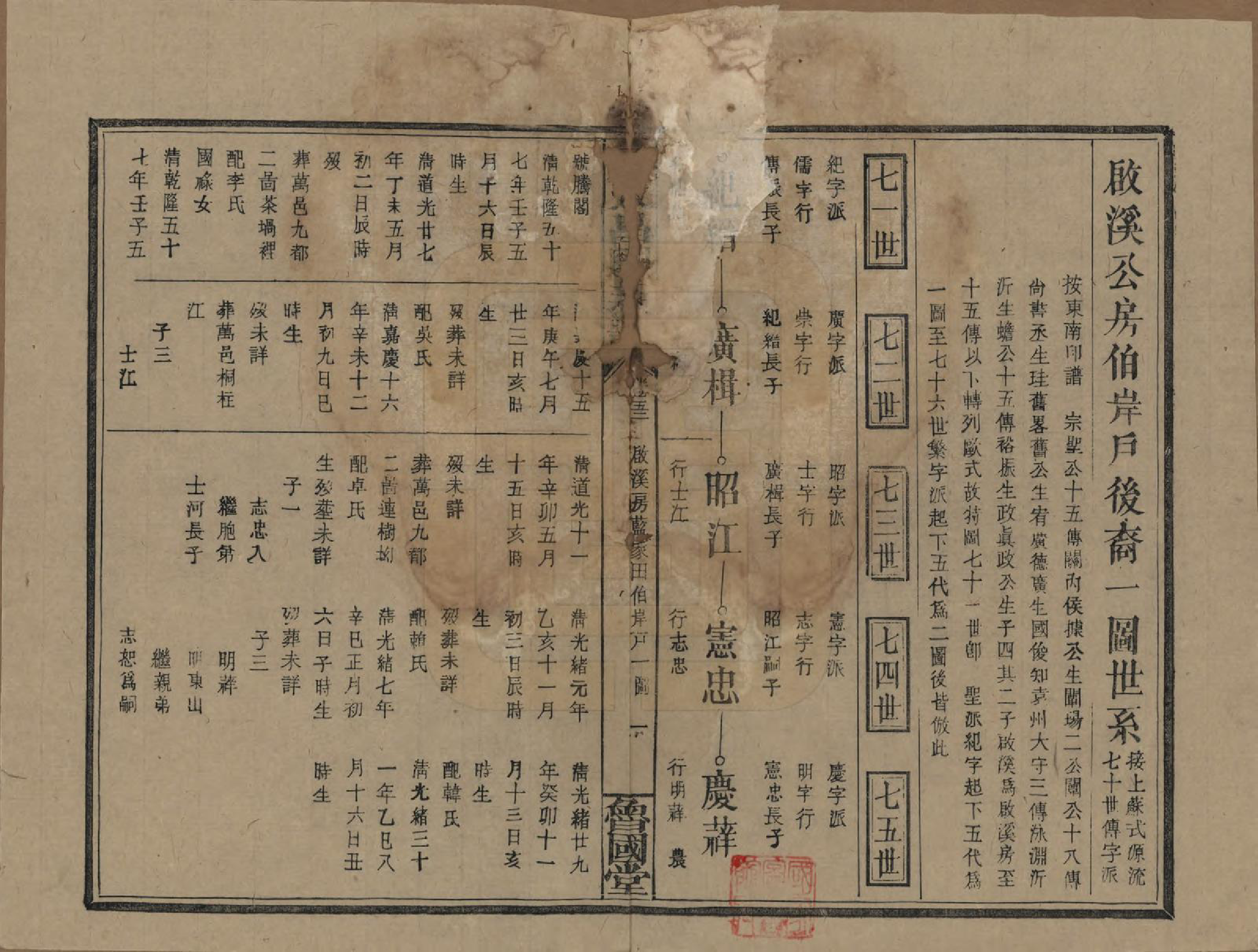 GTJP0077.曾.江西.曾致昌祠族谱.民国27年[1938]_052.pdf_第1页
