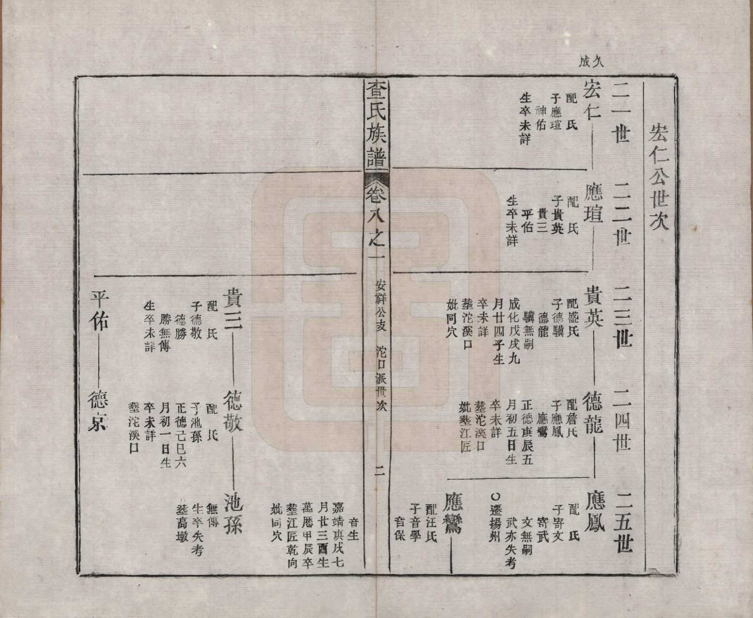 GTJP0093.查.江西婺源.婺源查氏十一修族谱八卷首二卷末十二卷.清光绪十八年（1892）_008.pdf_第3页