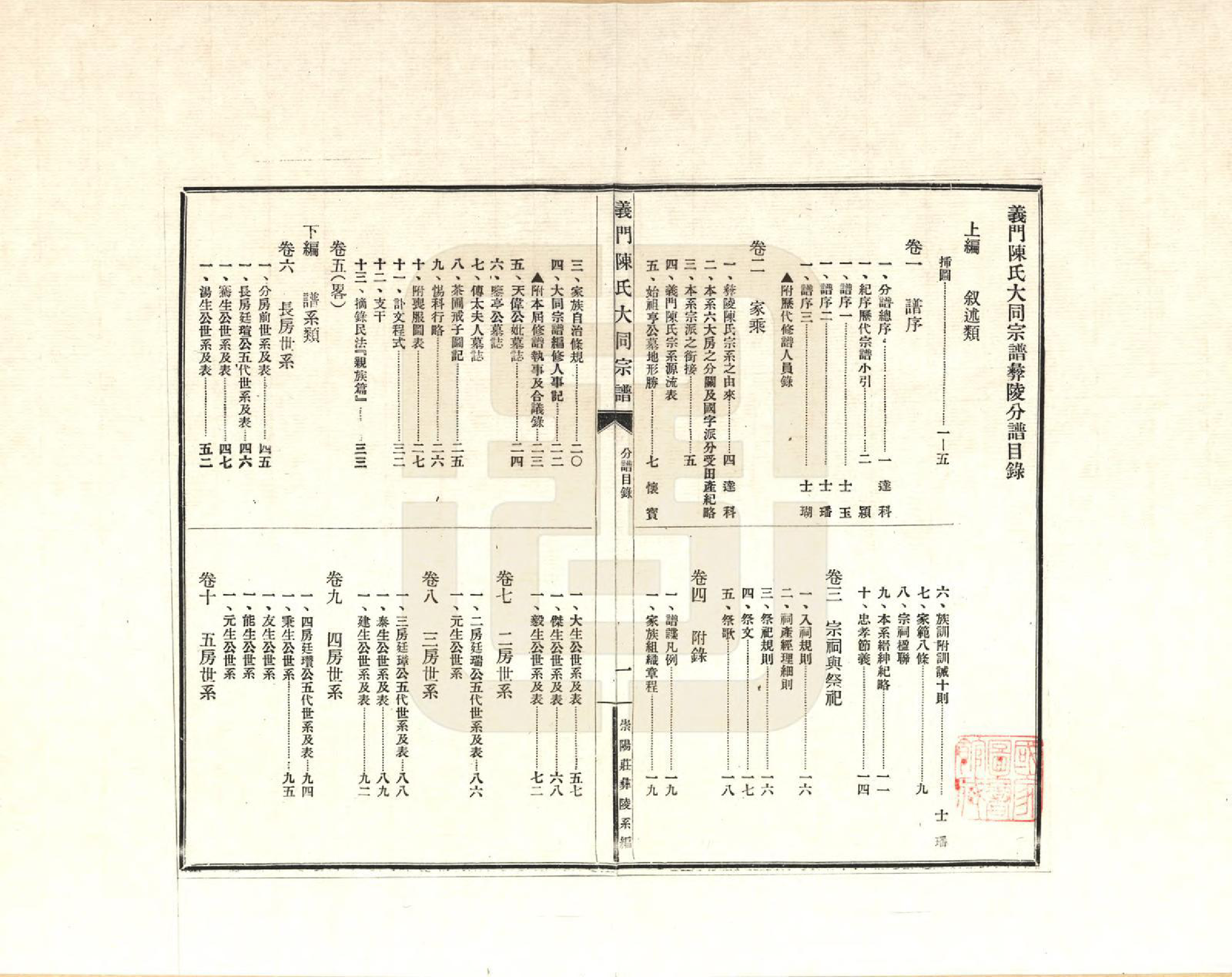 GTJP0099.陈.江西九江.义门陈氏大同宗谱彝陵分谱_001.pdf_第3页