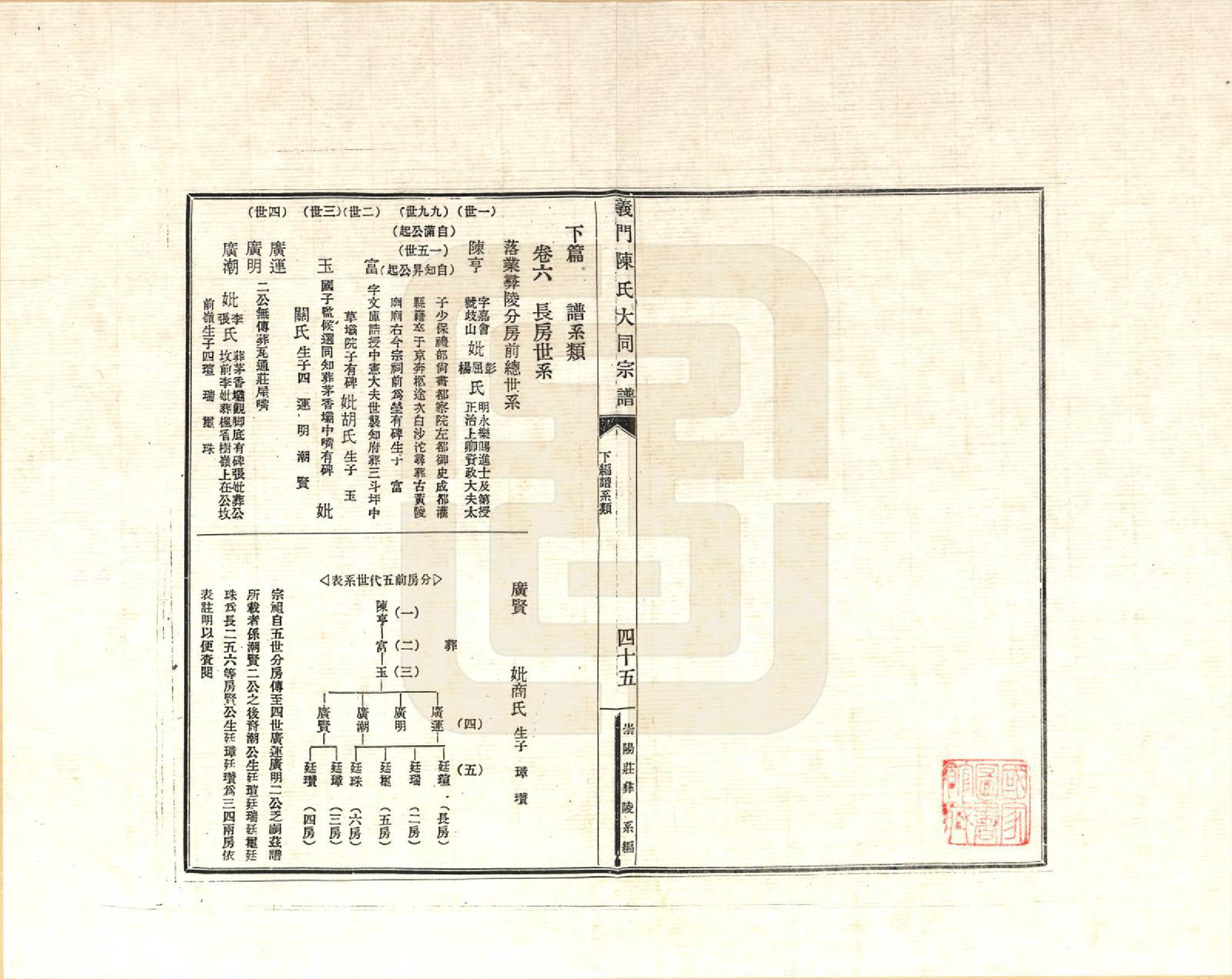 GTJP0099.陈.江西九江.义门陈氏大同宗谱彝陵分谱_006.pdf