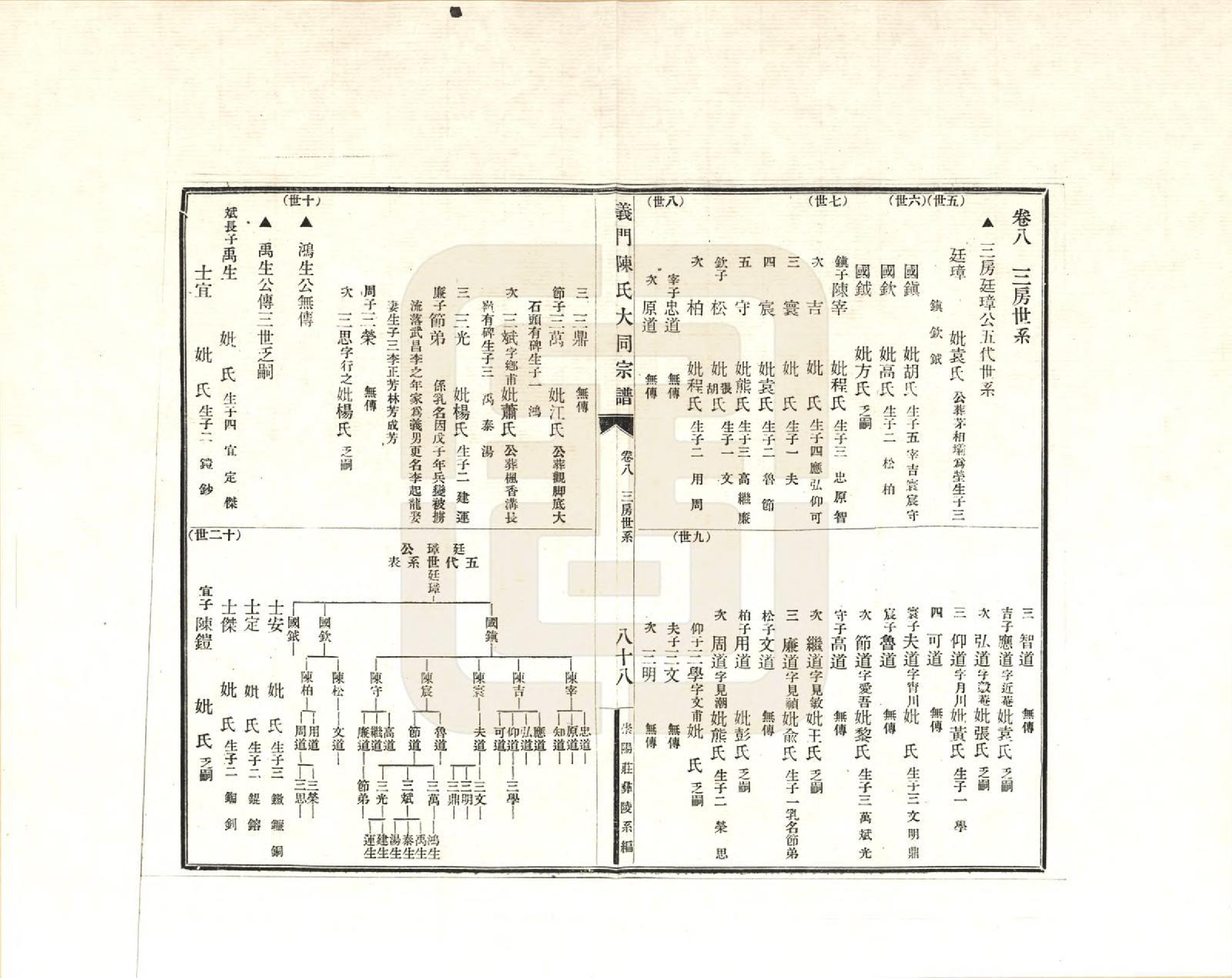GTJP0099.陈.江西九江.义门陈氏大同宗谱彝陵分谱_008.pdf_第1页
