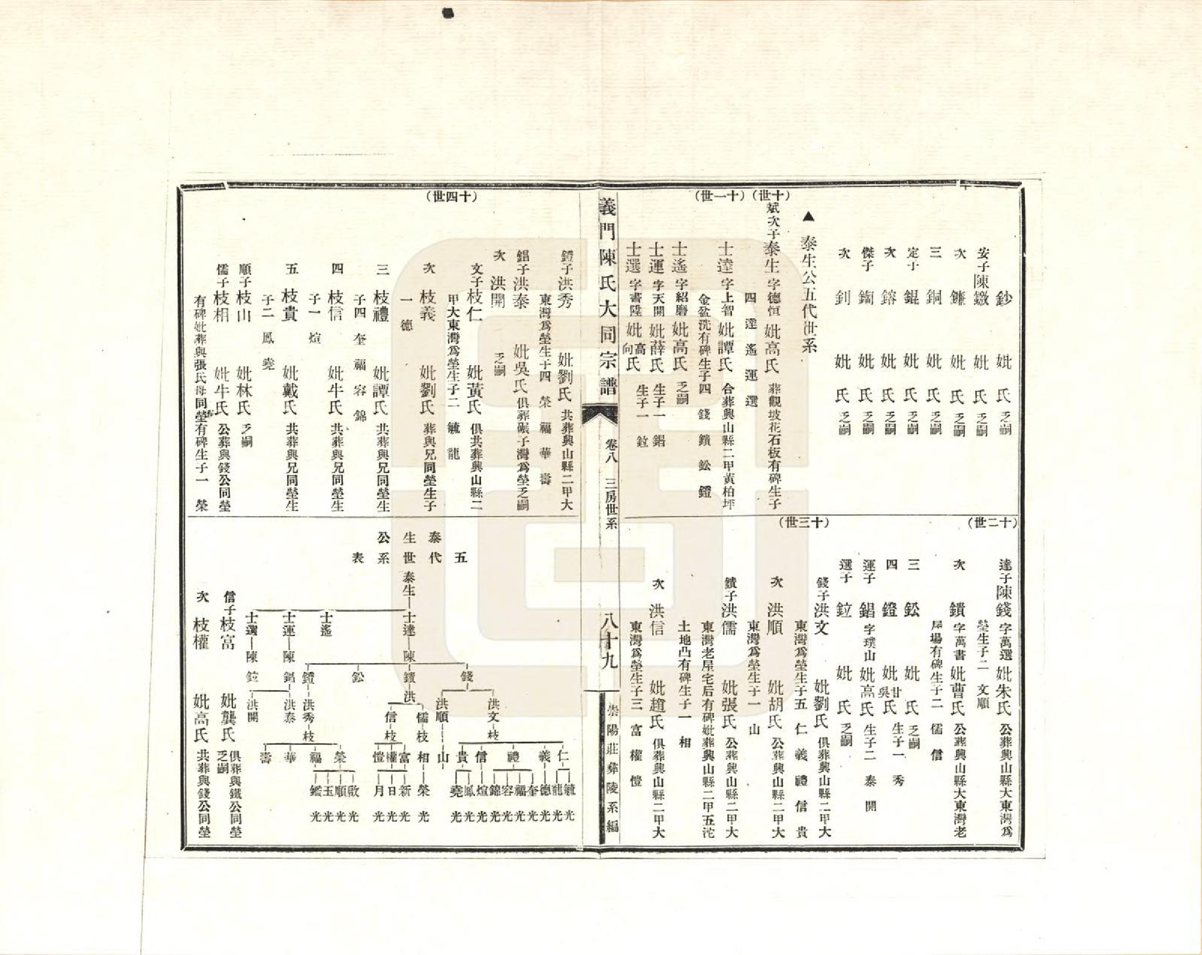 GTJP0099.陈.江西九江.义门陈氏大同宗谱彝陵分谱_008.pdf_第2页