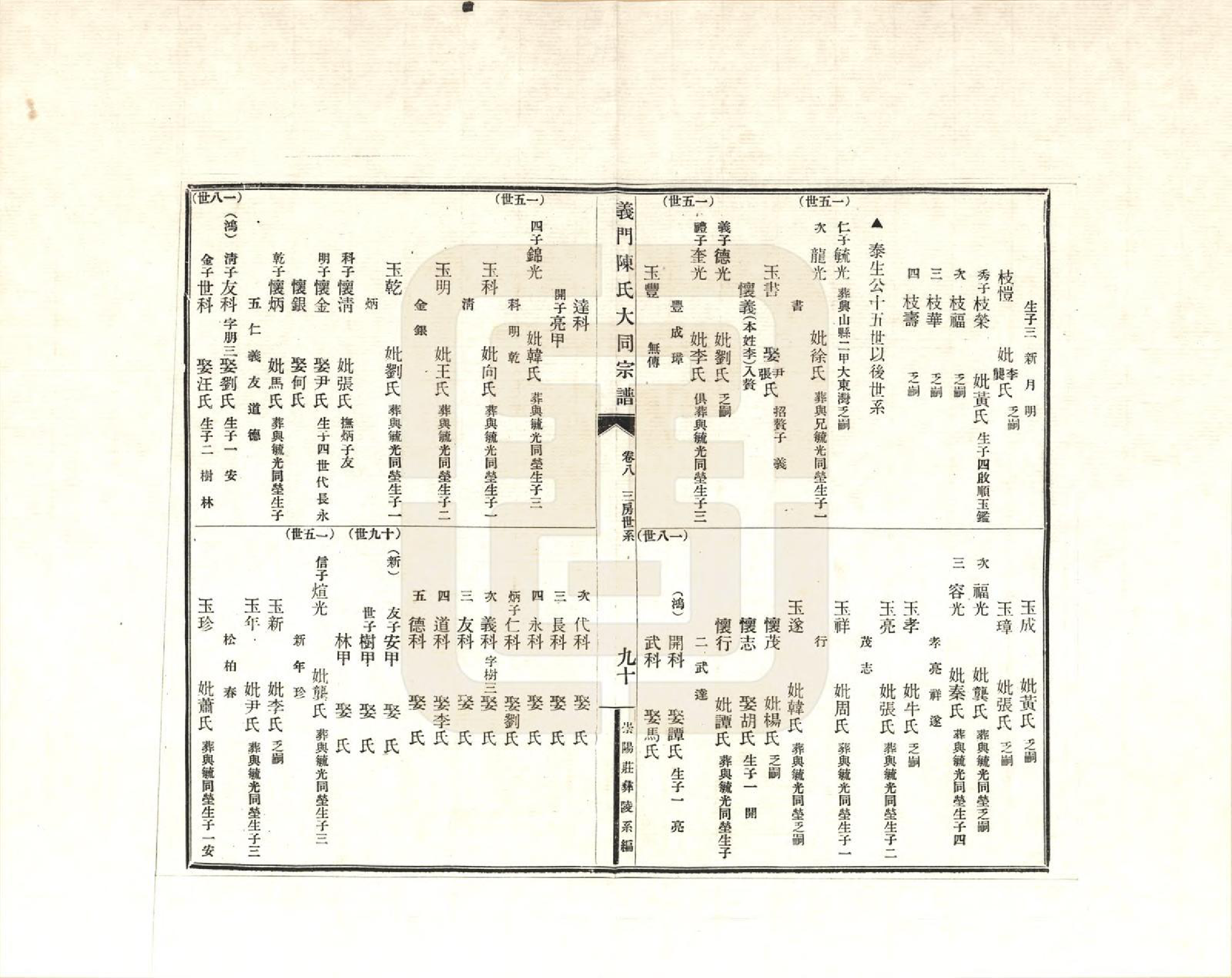 GTJP0099.陈.江西九江.义门陈氏大同宗谱彝陵分谱_008.pdf_第3页