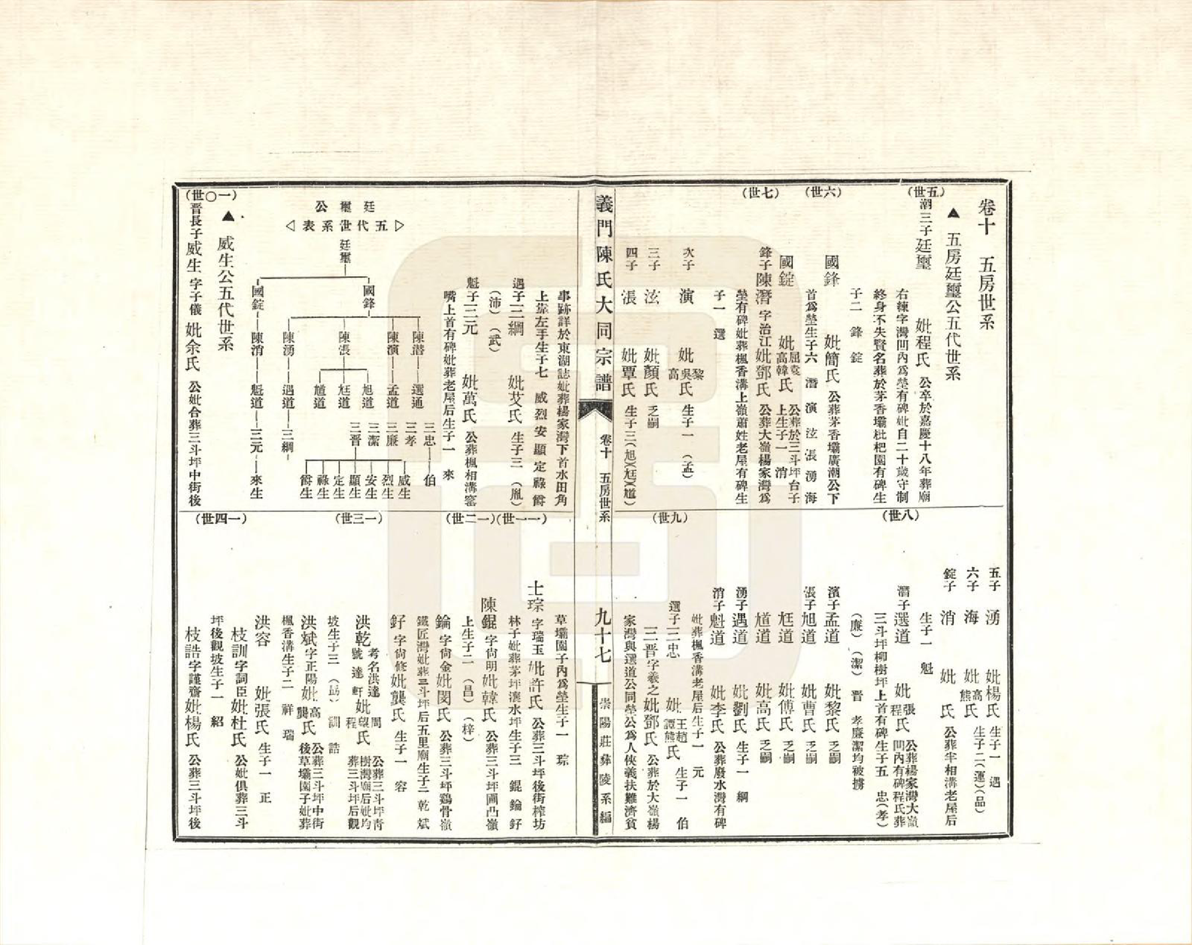 GTJP0099.陈.江西九江.义门陈氏大同宗谱彝陵分谱_010.pdf_第1页