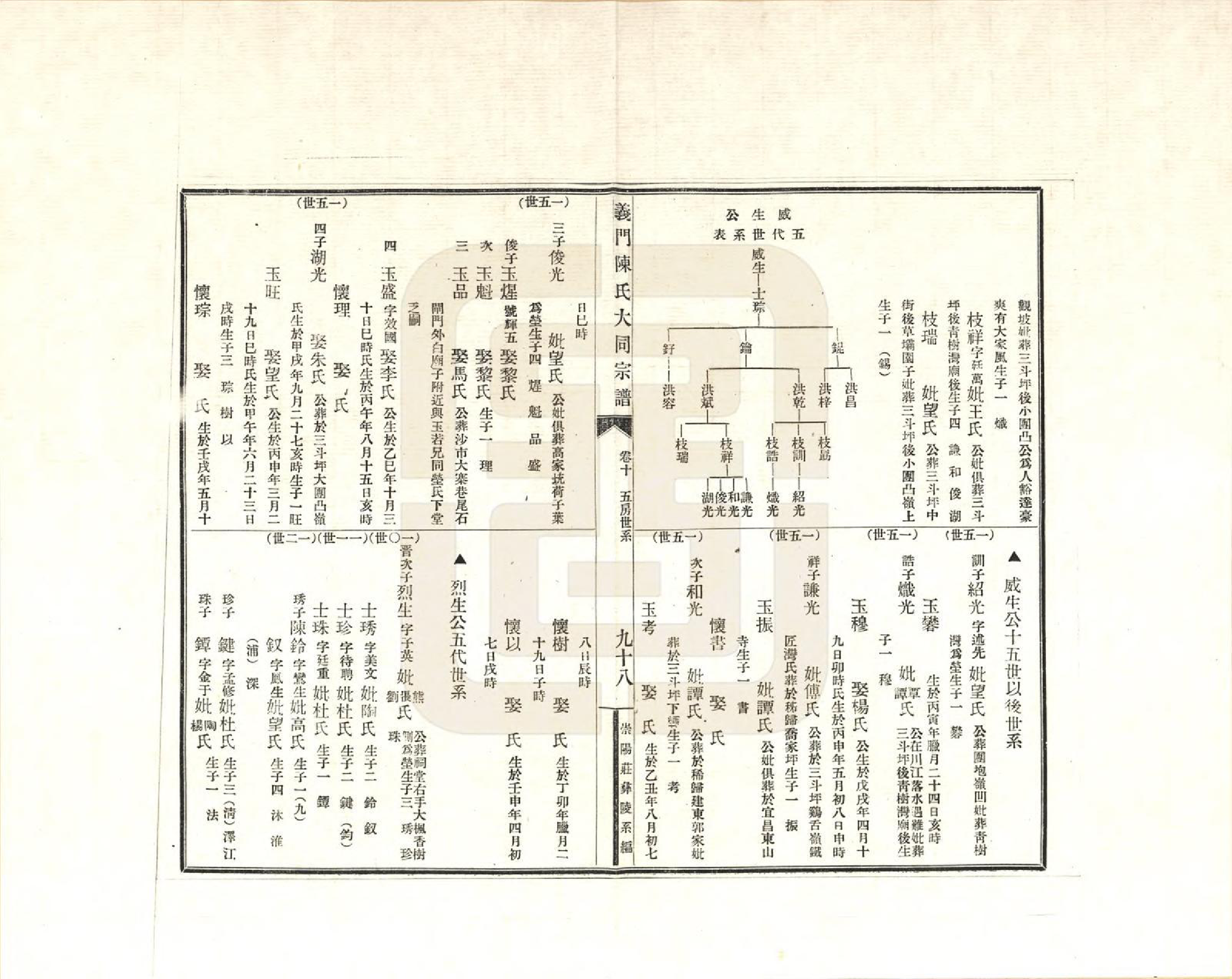 GTJP0099.陈.江西九江.义门陈氏大同宗谱彝陵分谱_010.pdf_第2页