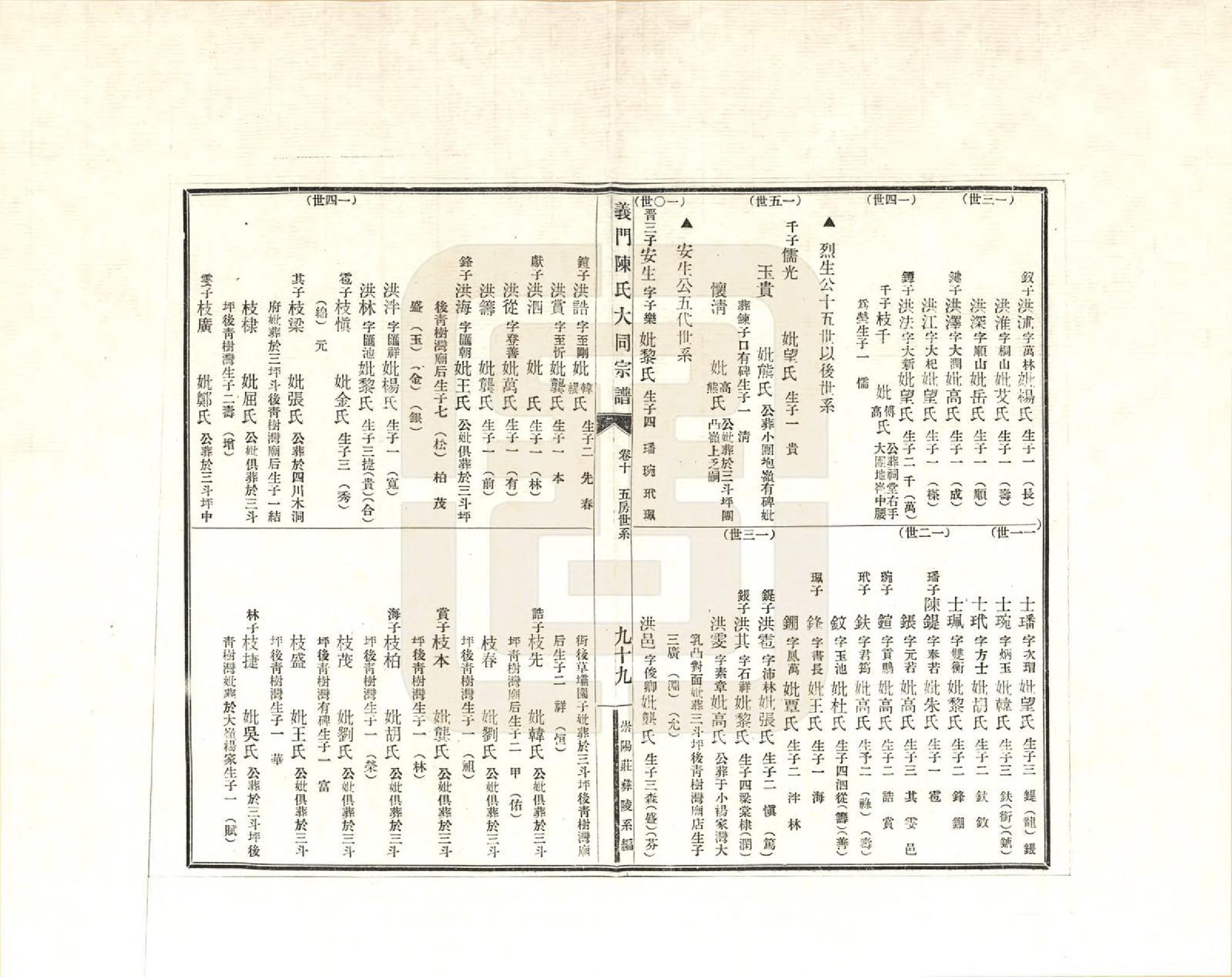 GTJP0099.陈.江西九江.义门陈氏大同宗谱彝陵分谱_010.pdf_第3页