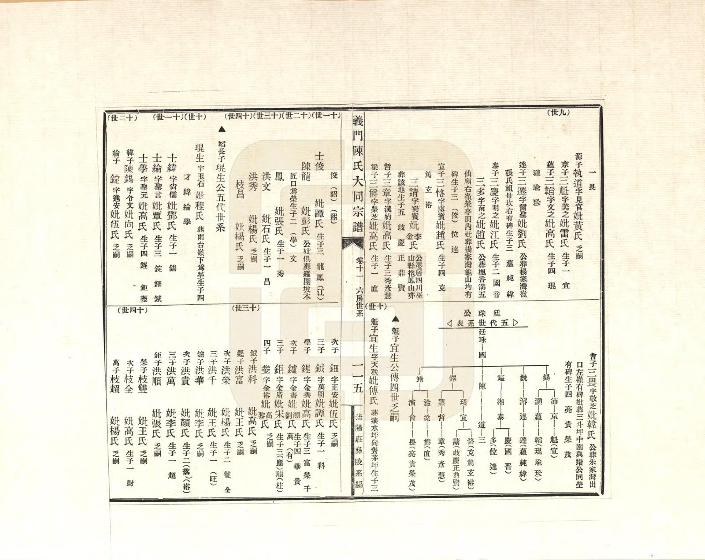 GTJP0099.陈.江西九江.义门陈氏大同宗谱彝陵分谱_011.pdf_第2页