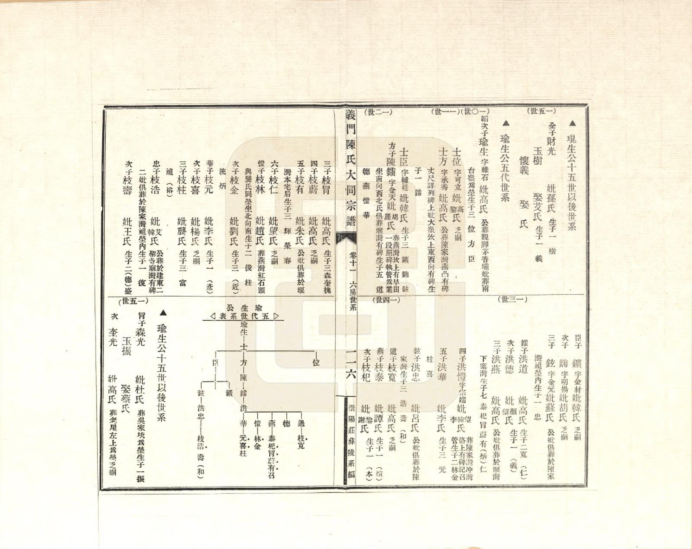 GTJP0099.陈.江西九江.义门陈氏大同宗谱彝陵分谱_011.pdf_第3页