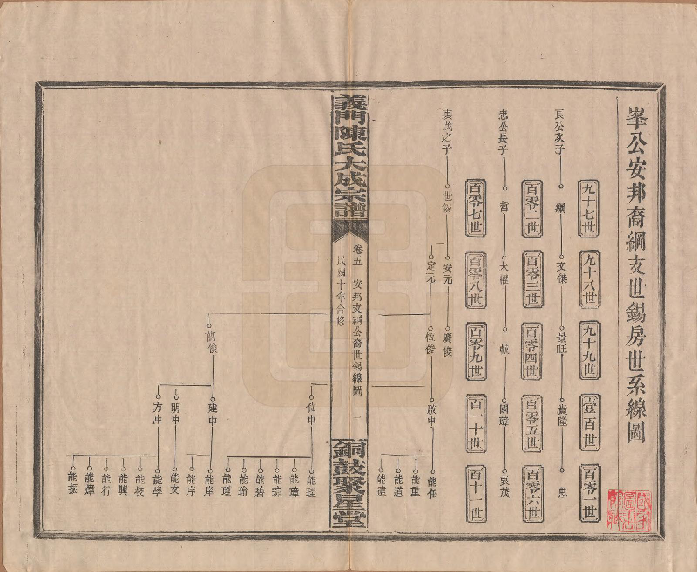 GTJP0103.陈.江西铜鼓.义门陈氏大成宗谱.民国10年[1921]_005.pdf_第1页