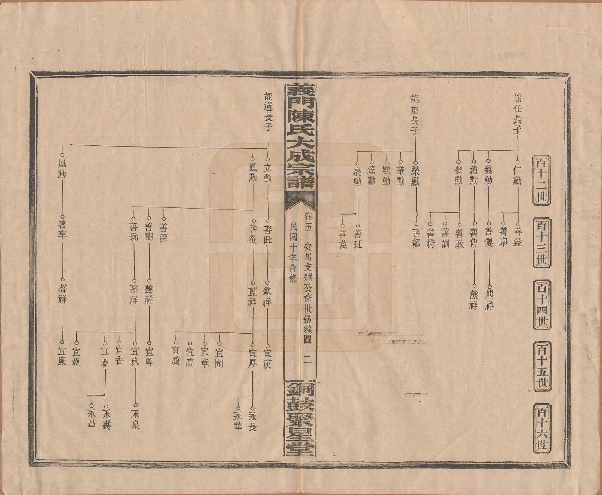 GTJP0103.陈.江西铜鼓.义门陈氏大成宗谱.民国10年[1921]_005.pdf_第2页