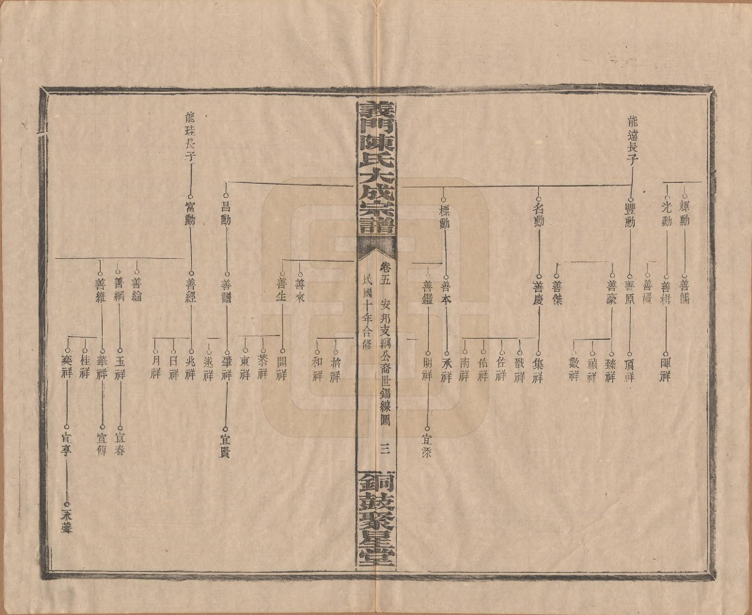 GTJP0103.陈.江西铜鼓.义门陈氏大成宗谱.民国10年[1921]_005.pdf_第3页