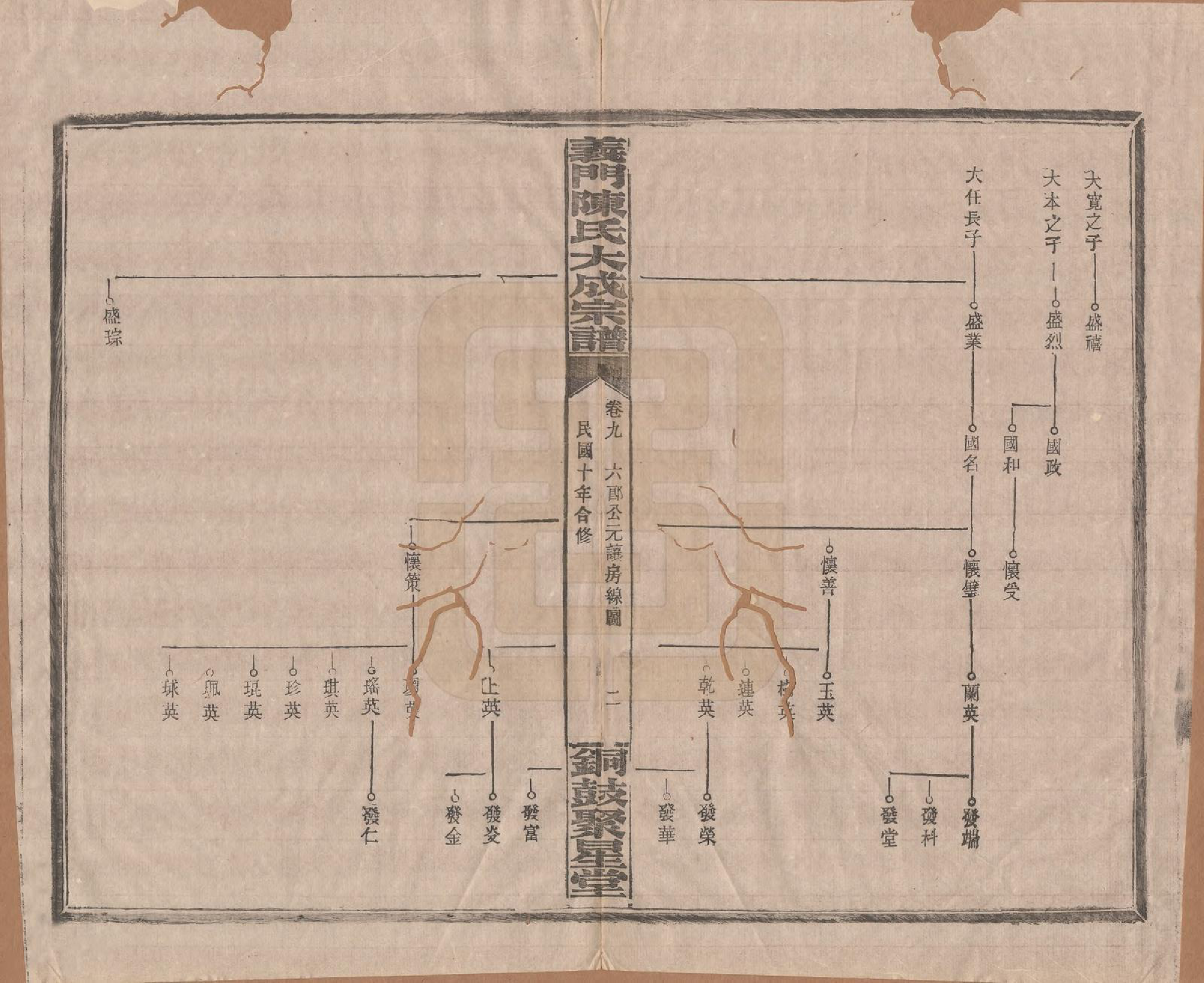 GTJP0103.陈.江西铜鼓.义门陈氏大成宗谱.民国10年[1921]_009.pdf_第2页