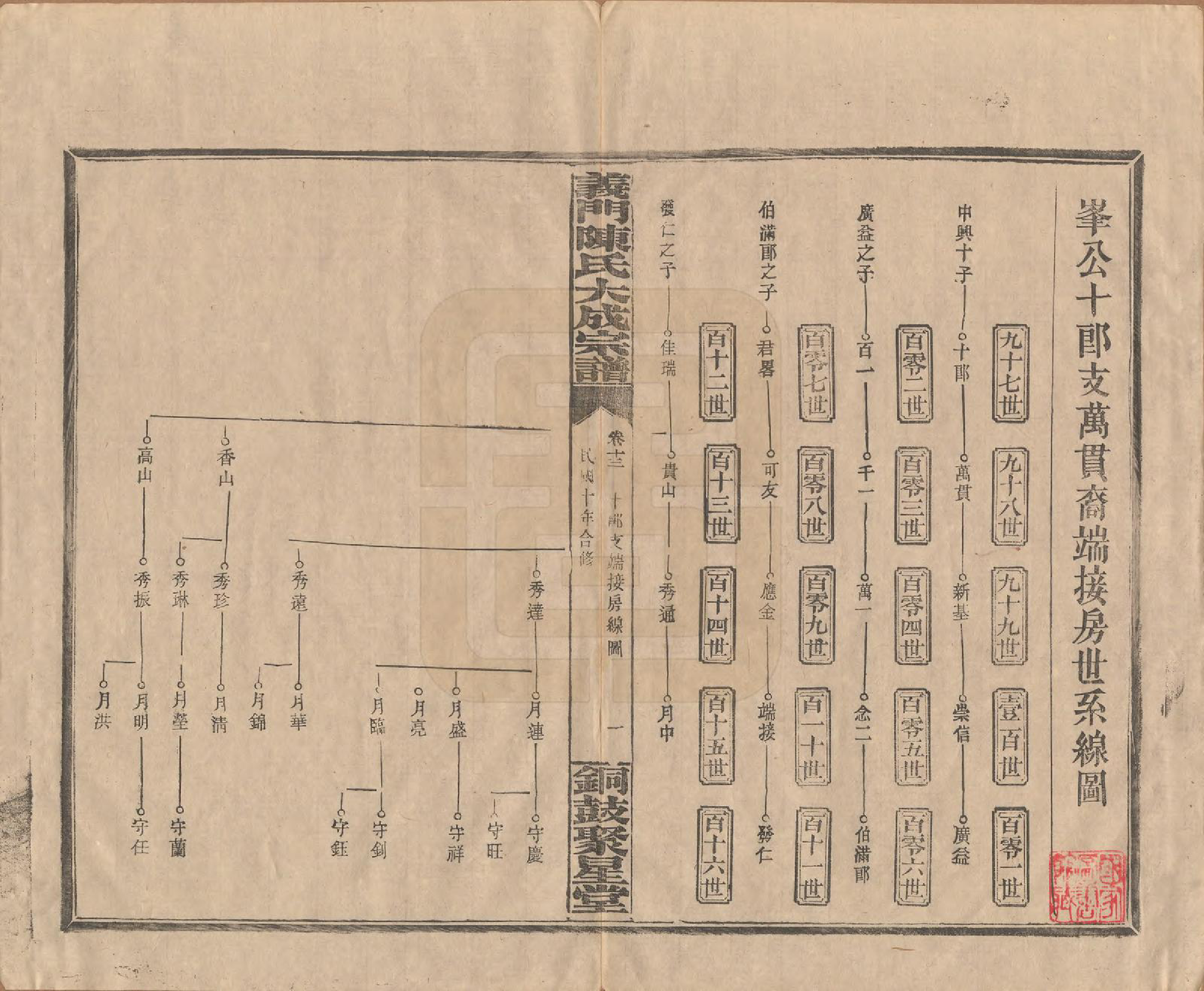 GTJP0103.陈.江西铜鼓.义门陈氏大成宗谱.民国10年[1921]_013.pdf_第1页