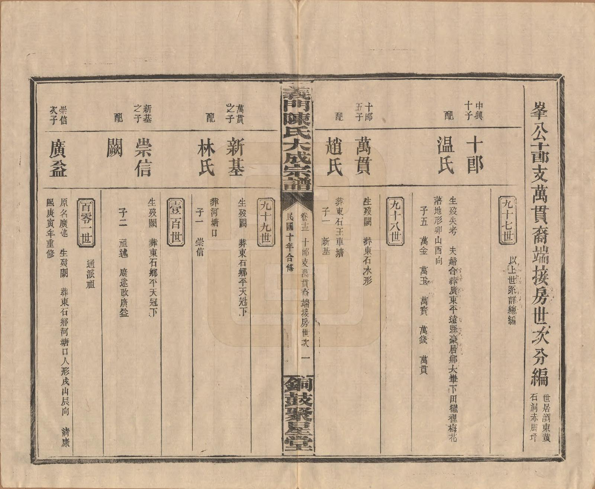 GTJP0103.陈.江西铜鼓.义门陈氏大成宗谱.民国10年[1921]_013.pdf_第3页