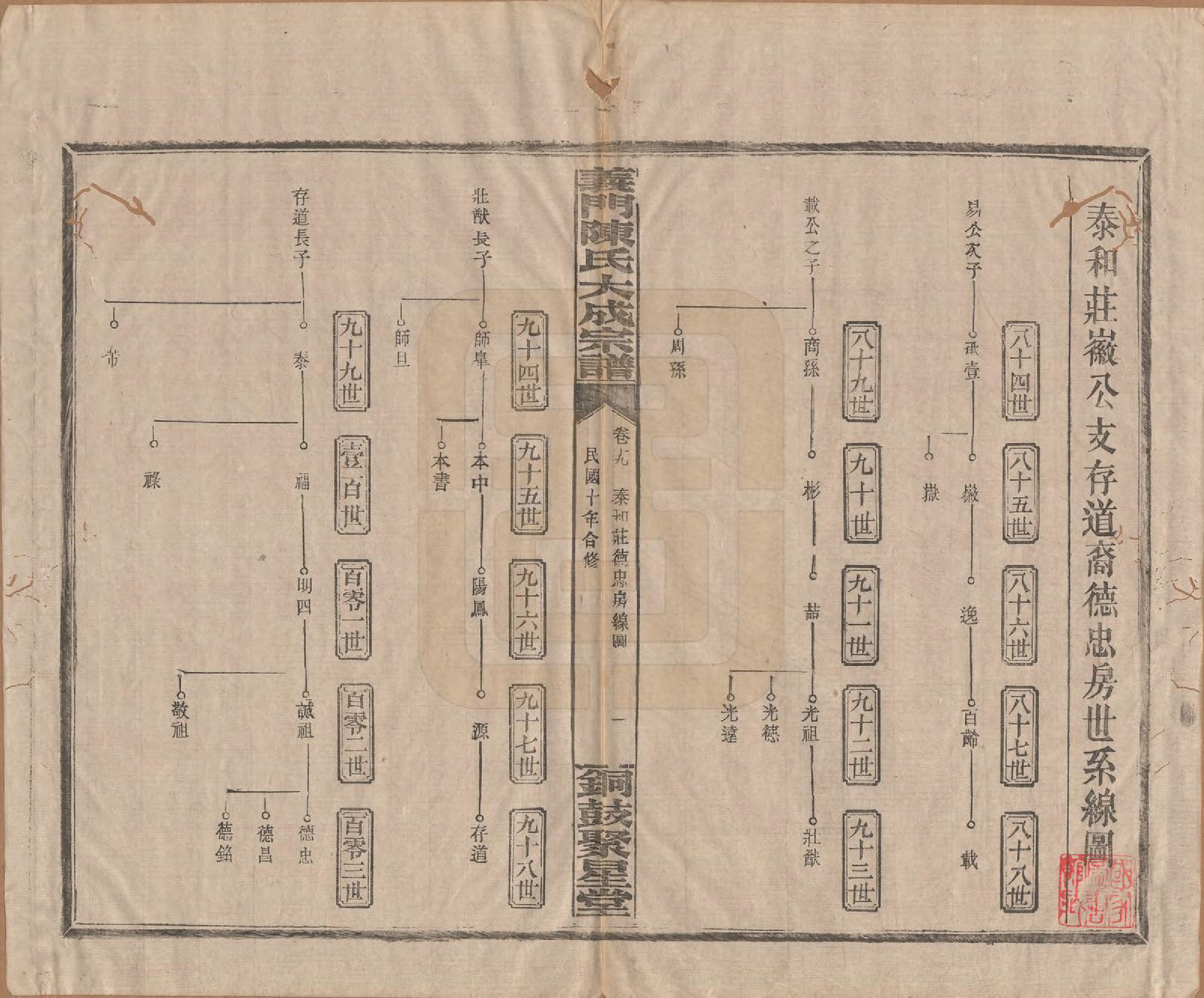 GTJP0103.陈.江西铜鼓.义门陈氏大成宗谱.民国10年[1921]_019.pdf_第1页