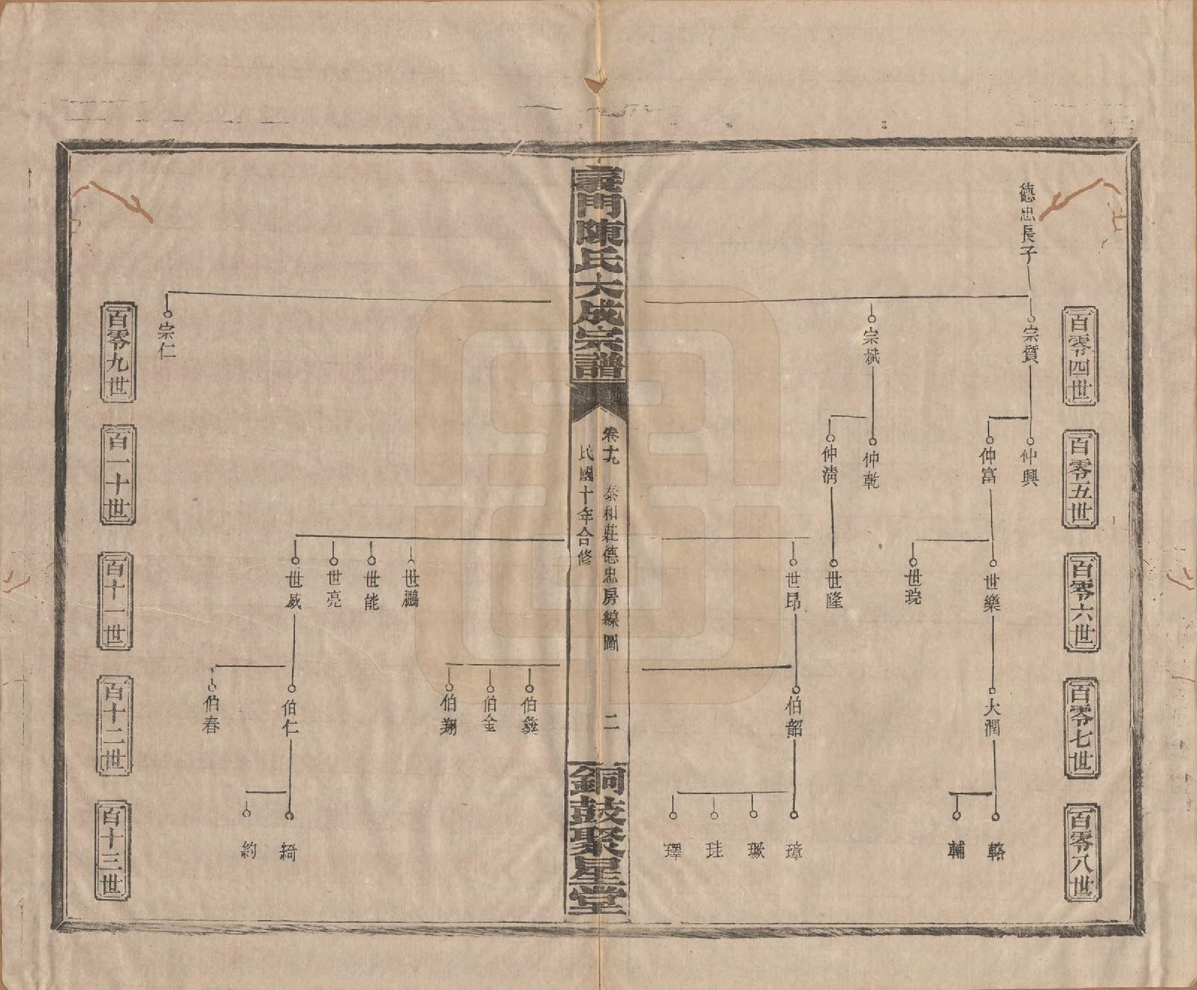 GTJP0103.陈.江西铜鼓.义门陈氏大成宗谱.民国10年[1921]_019.pdf_第2页