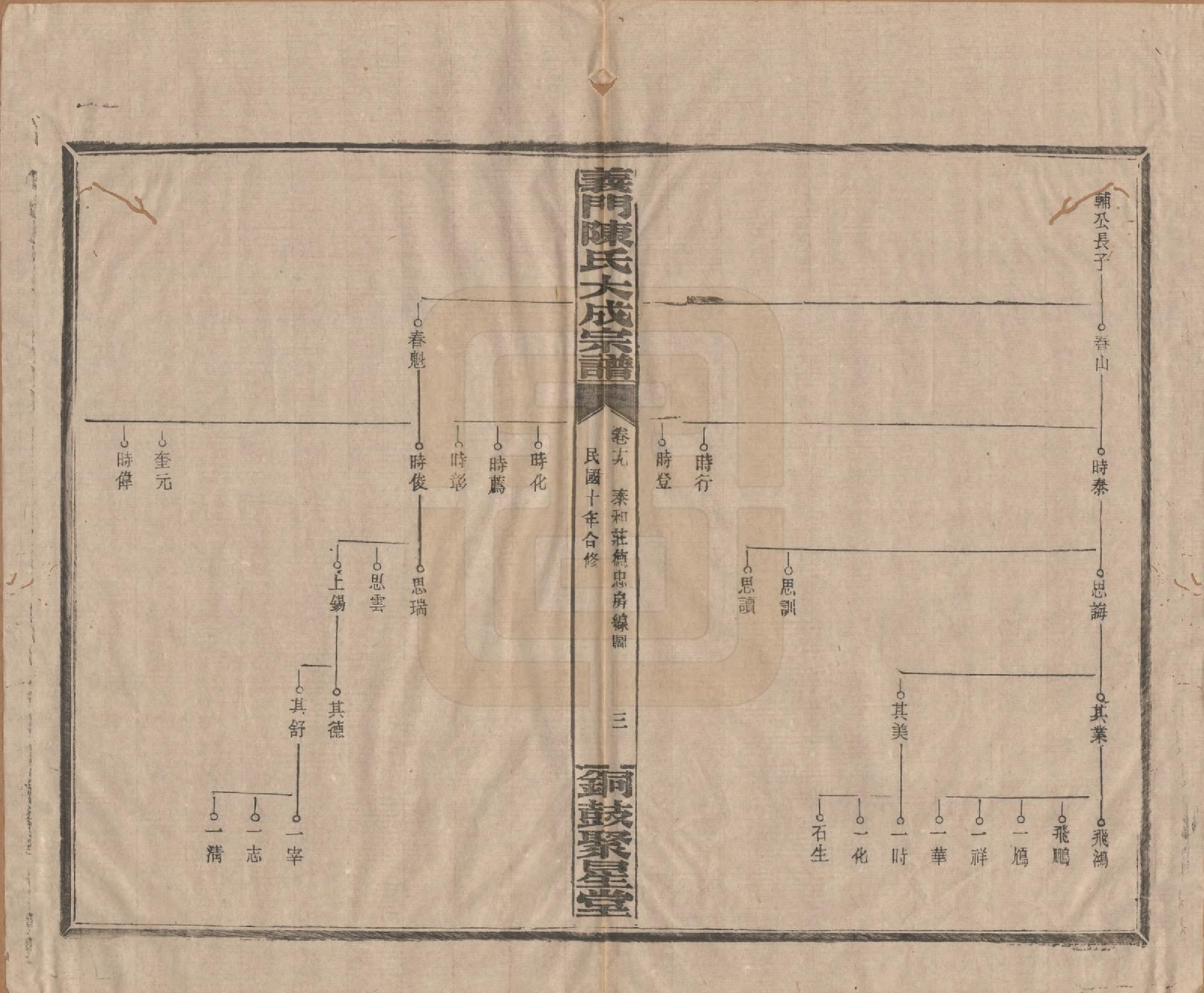 GTJP0103.陈.江西铜鼓.义门陈氏大成宗谱.民国10年[1921]_019.pdf_第3页