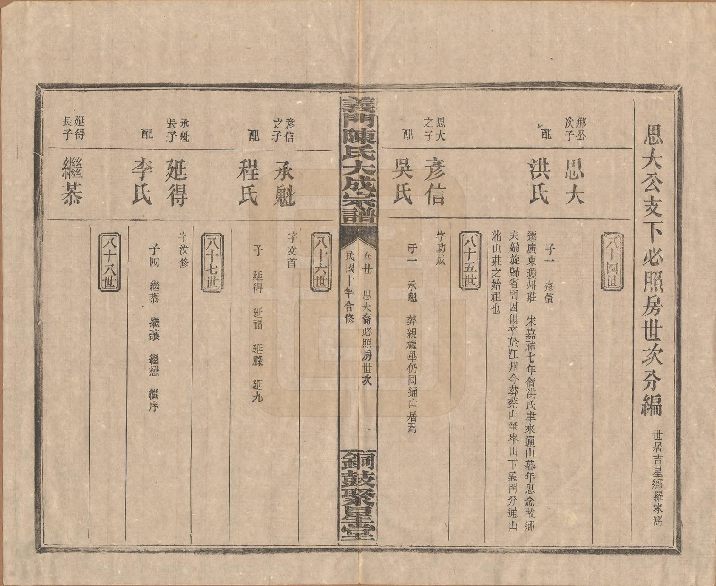 GTJP0103.陈.江西铜鼓.义门陈氏大成宗谱.民国10年[1921]_020.pdf_第3页