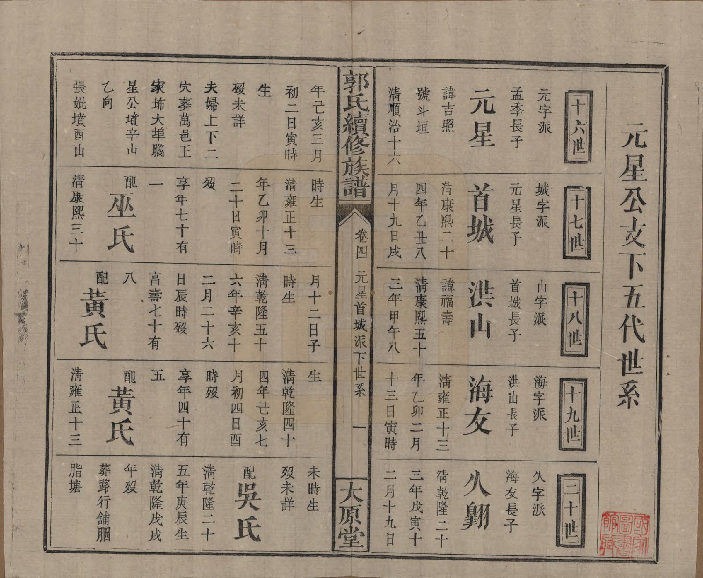 GTJP0444.郭.江西万载.郭氏续修族谱.光绪26年_004.pdf_第1页