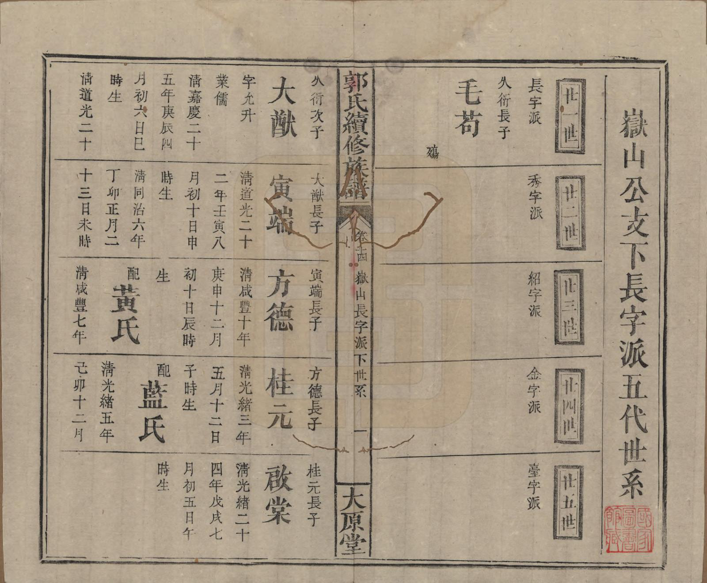GTJP0444.郭.江西万载.郭氏续修族谱.光绪26年_014.pdf_第1页