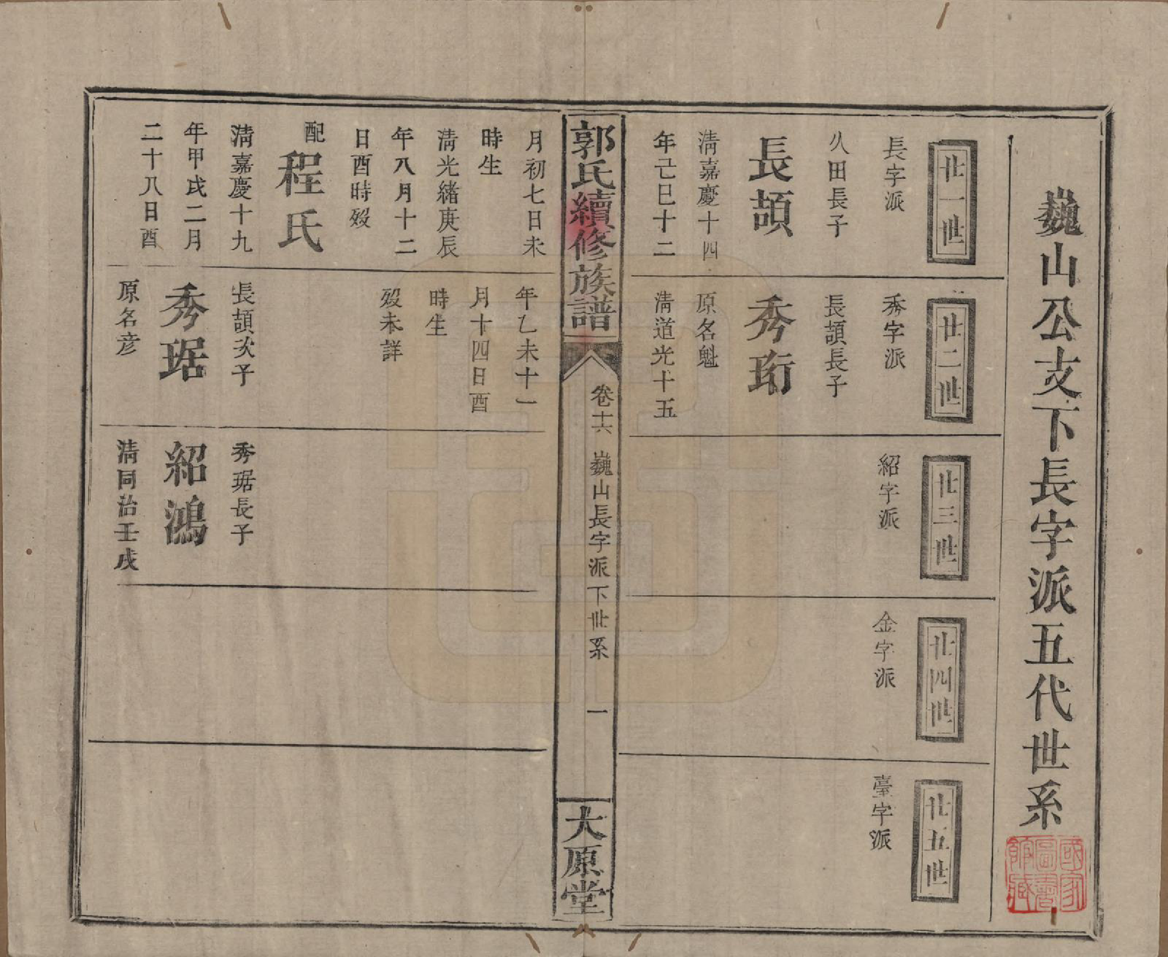 GTJP0444.郭.江西万载.郭氏续修族谱.光绪26年_016.pdf_第1页