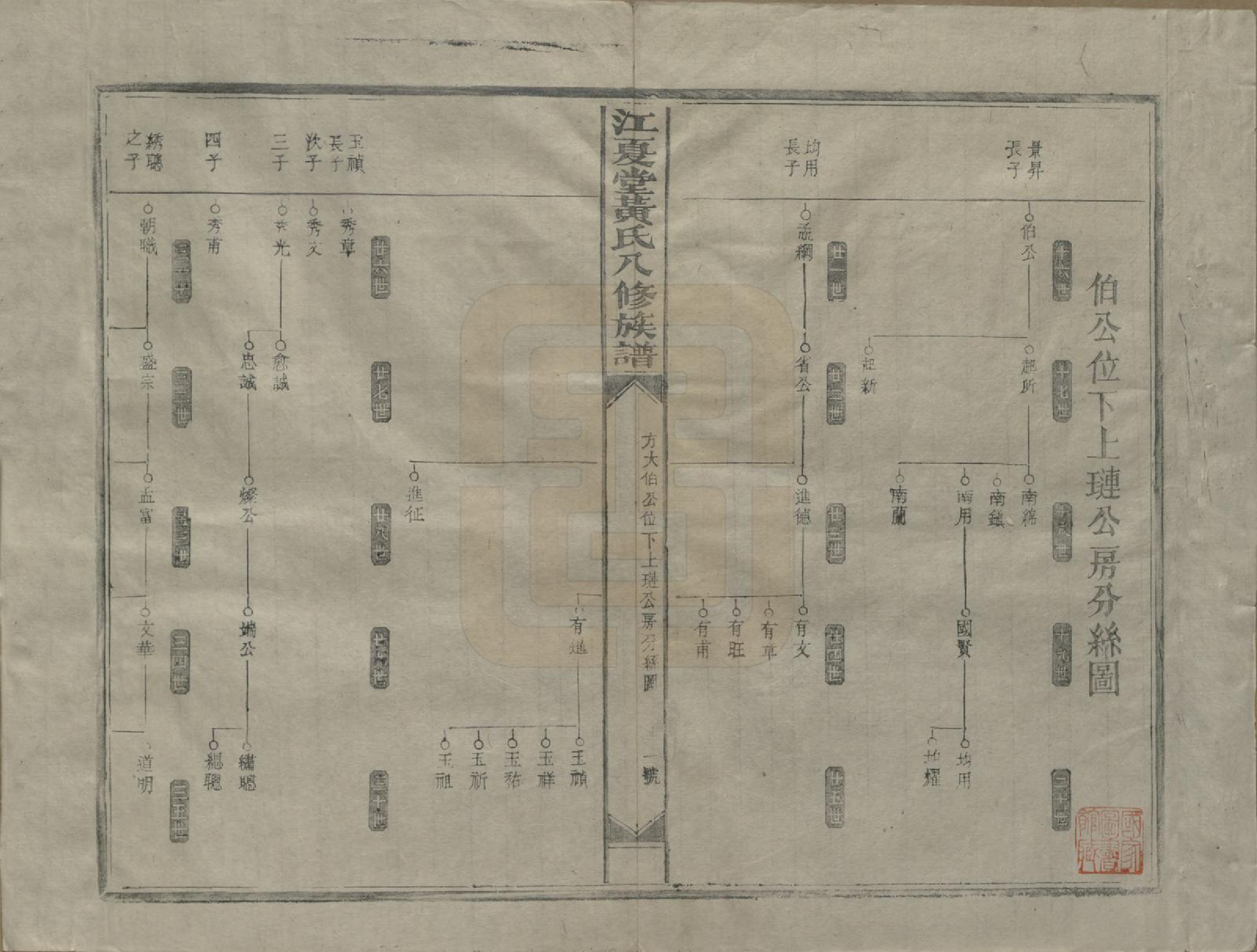 GTJP0589.黄.江西兴国.江夏堂黄氏八修族谱.民国三十六年（1947）_002.pdf_第1页