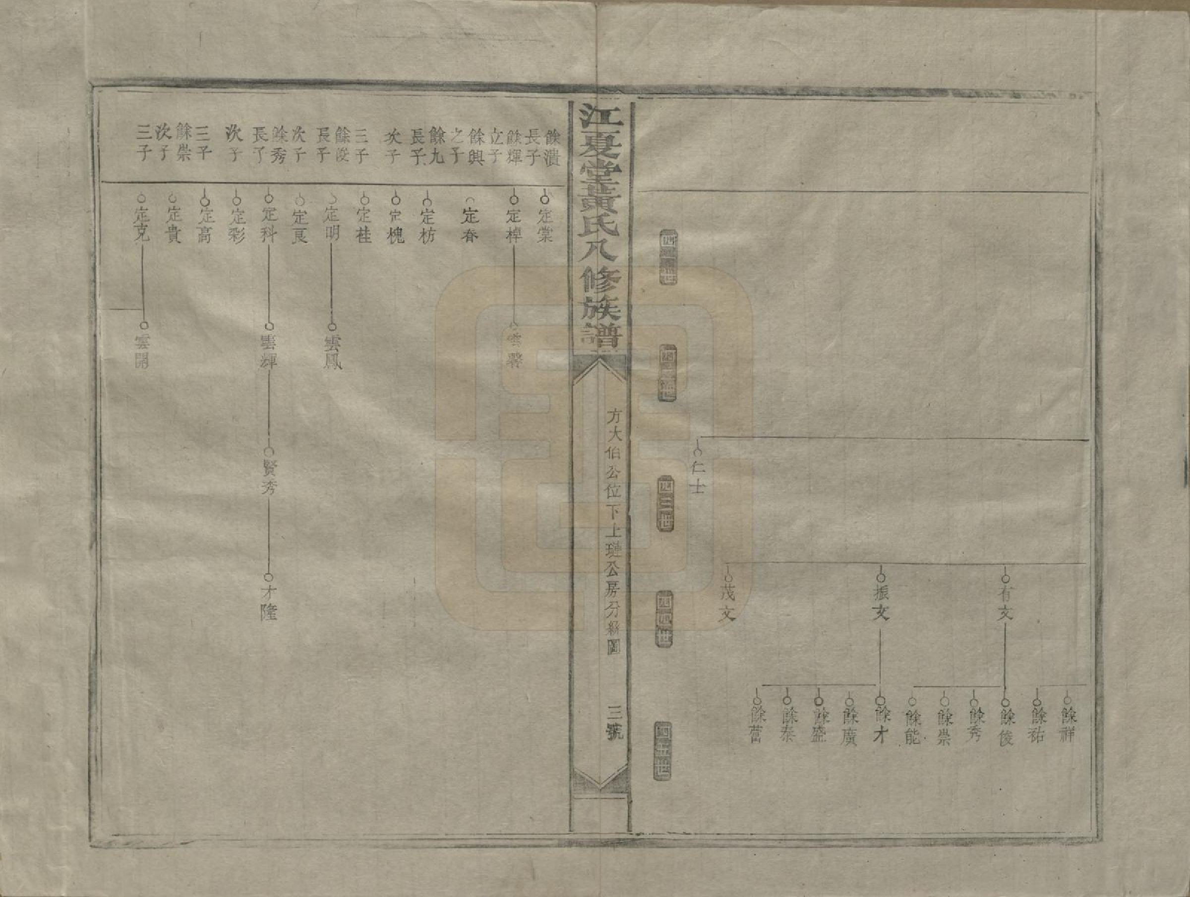 GTJP0589.黄.江西兴国.江夏堂黄氏八修族谱.民国三十六年（1947）_002.pdf_第3页